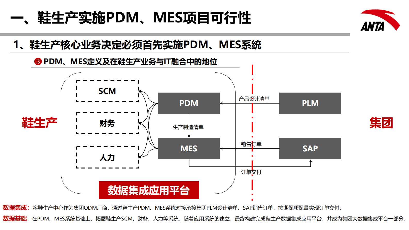 鞋生产中心PDM、MES系统立项报告_ITIL之家(www.itilzj.com)_.PDF 第6页