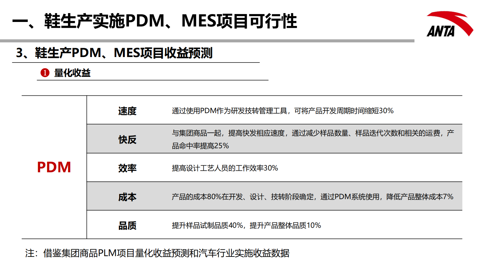 鞋生产中心PDM、MES系统立项报告_ITIL之家(www.itilzj.com)_.PDF 第10页