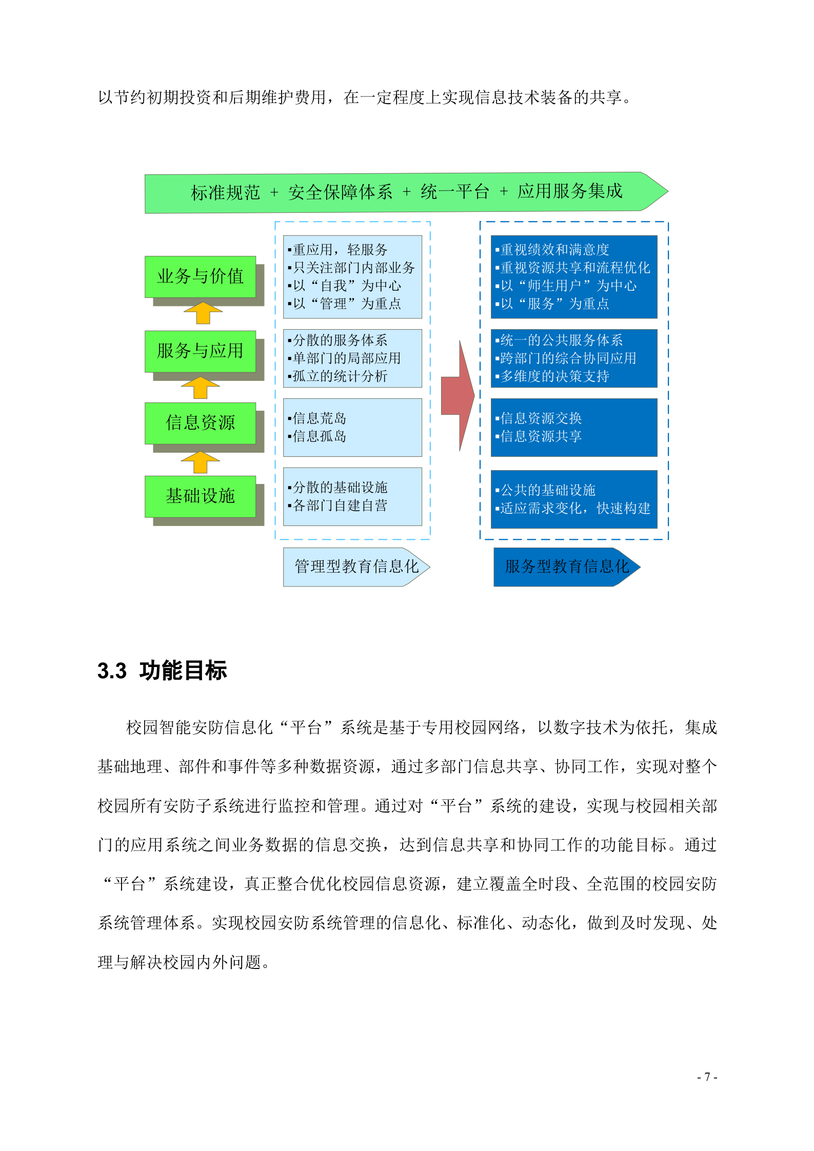 校园智能安防信息化系统_ITIL之家(www.itilzj.com)_.DOC 第7页