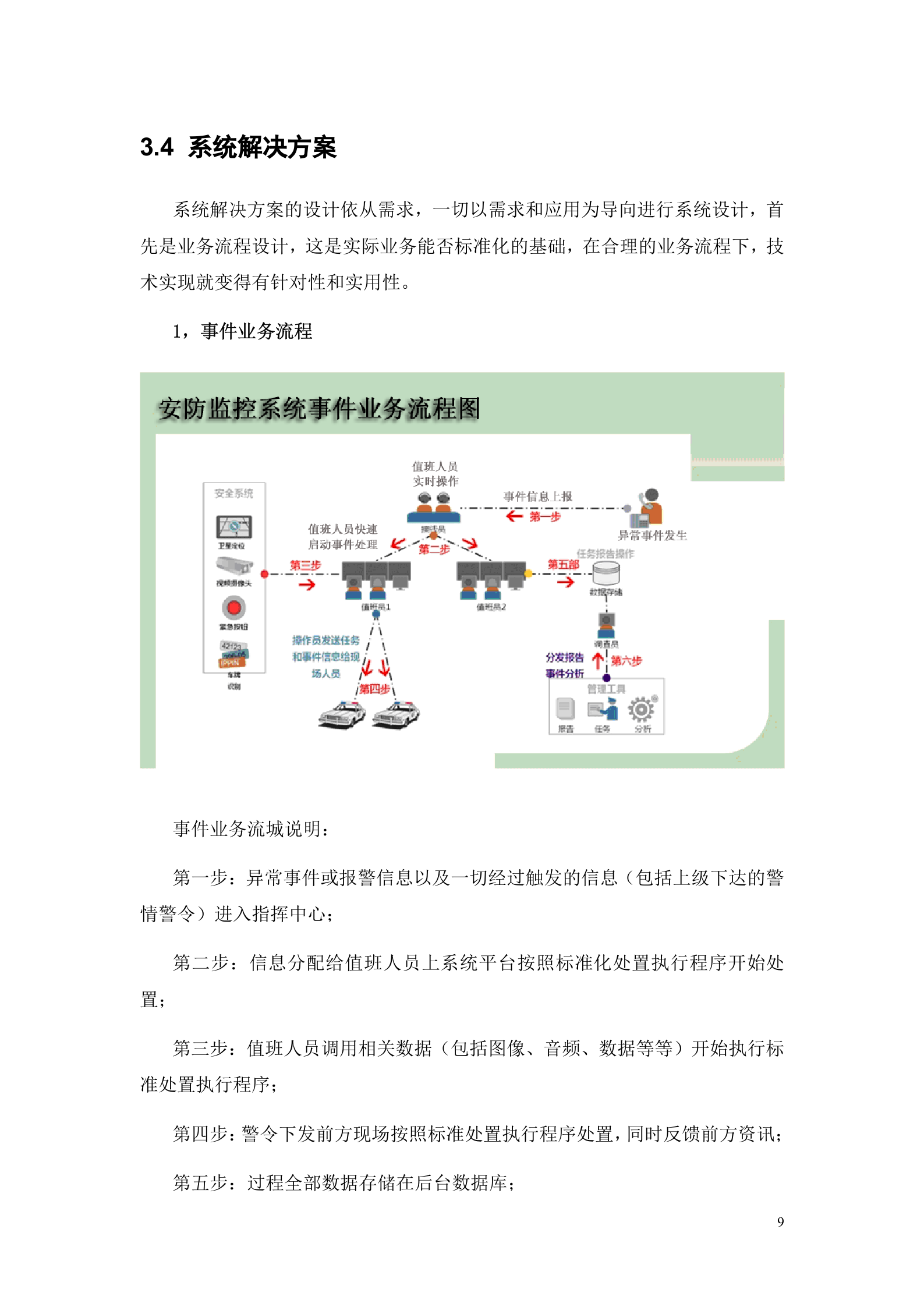 校园智能安防信息化系统_ITIL之家(www.itilzj.com)_.DOC 第9页