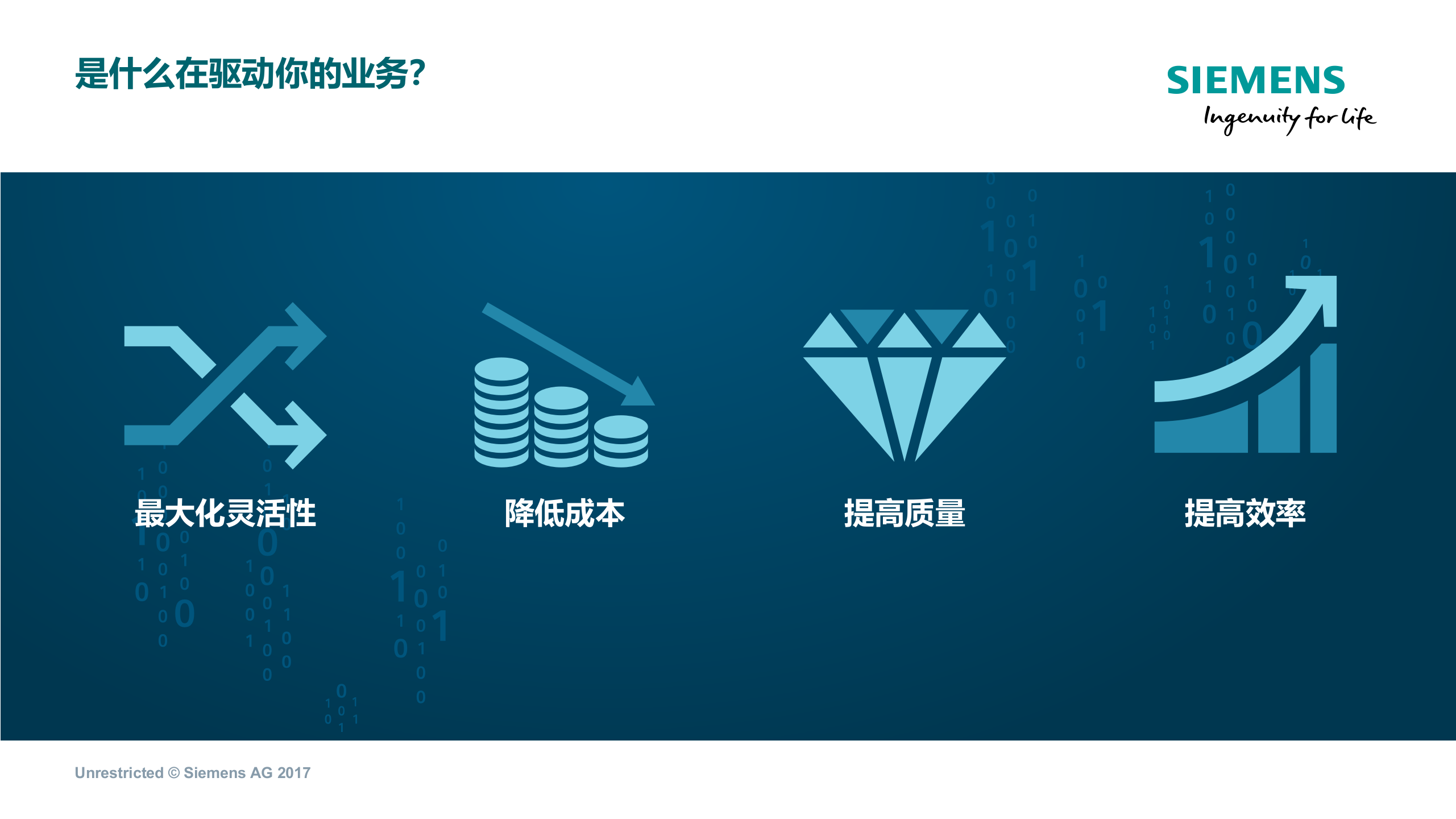 西门子助力企业实施数字化工厂_ITIL之家(www.itilzj.com)_.PPTX 第3页