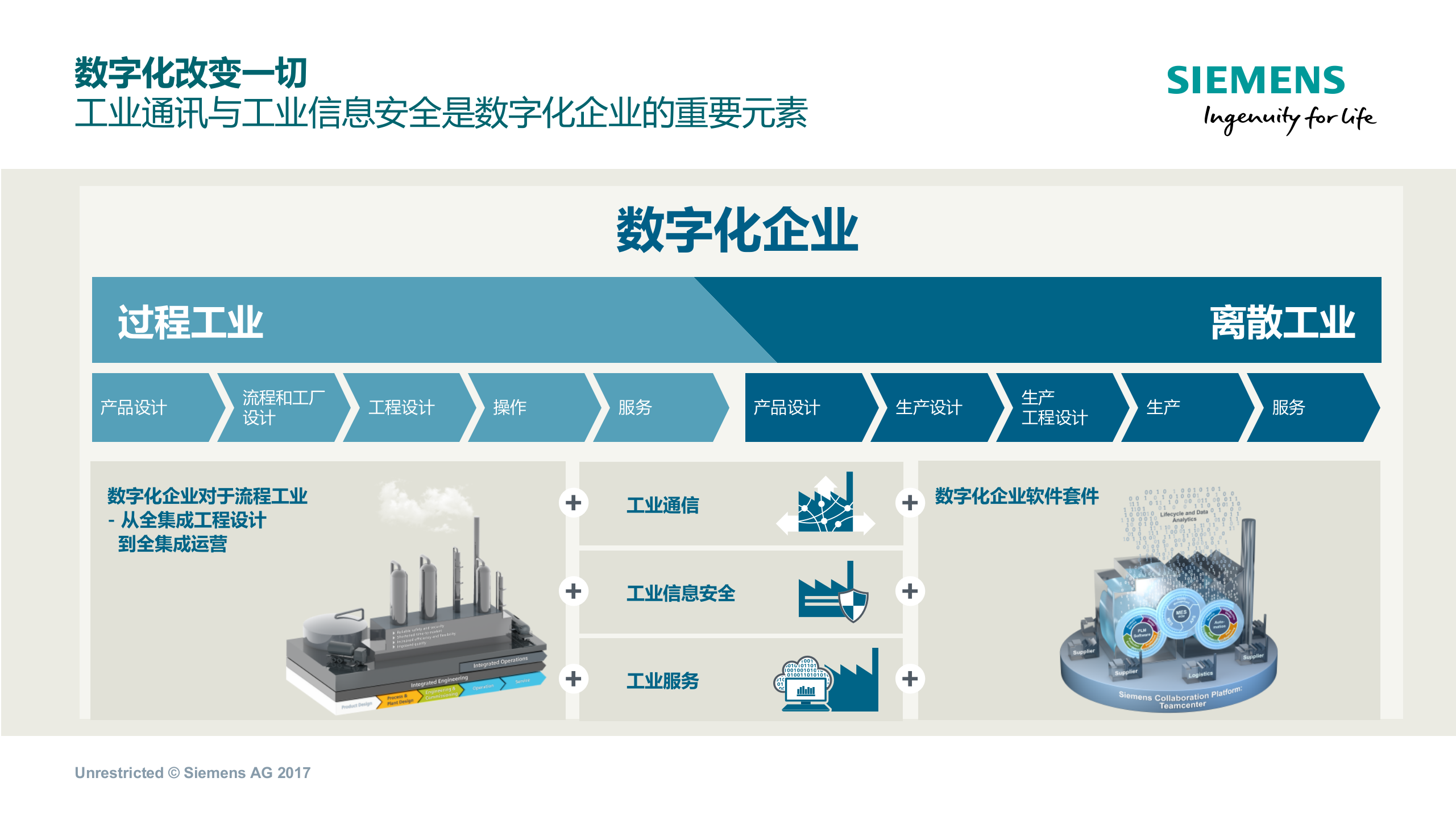 西门子助力企业实施数字化工厂_ITIL之家(www.itilzj.com)_.PPTX 第4页