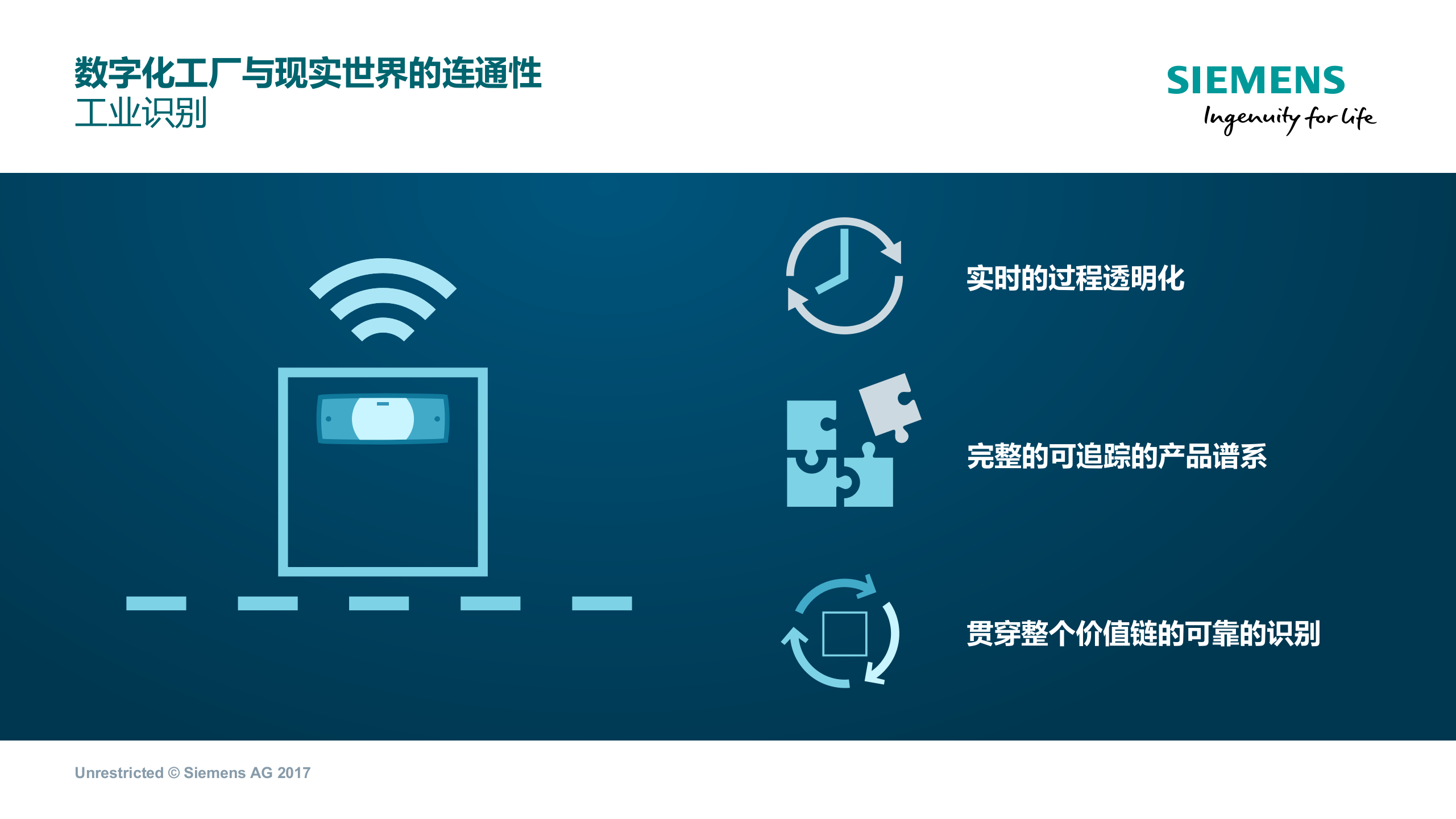 西门子助力企业实施数字化工厂_ITIL之家(www.itilzj.com)_.PPTX 第6页