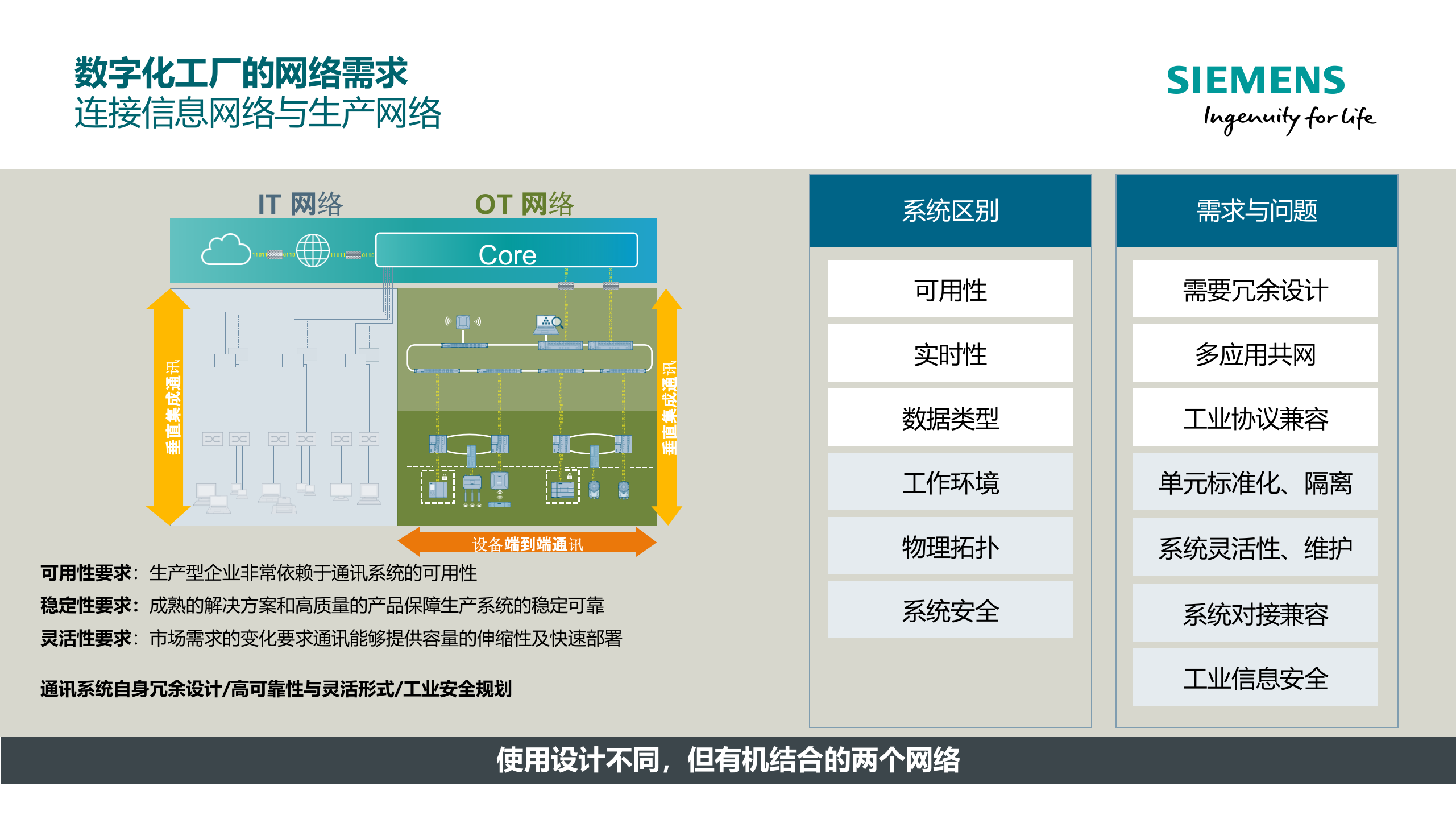 西门子助力企业实施数字化工厂_ITIL之家(www.itilzj.com)_.PPTX 第7页