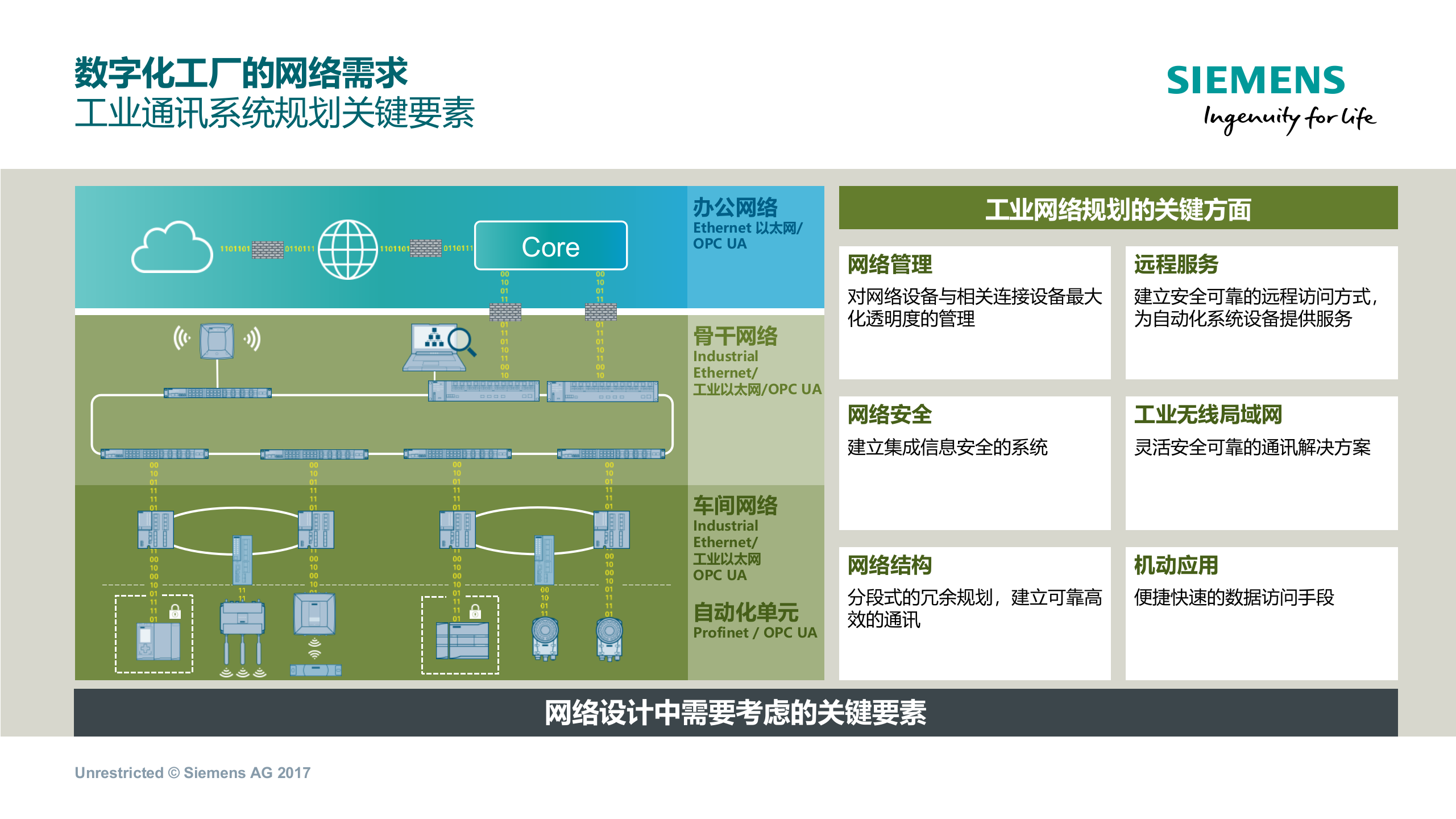 西门子助力企业实施数字化工厂_ITIL之家(www.itilzj.com)_.PPTX 第8页