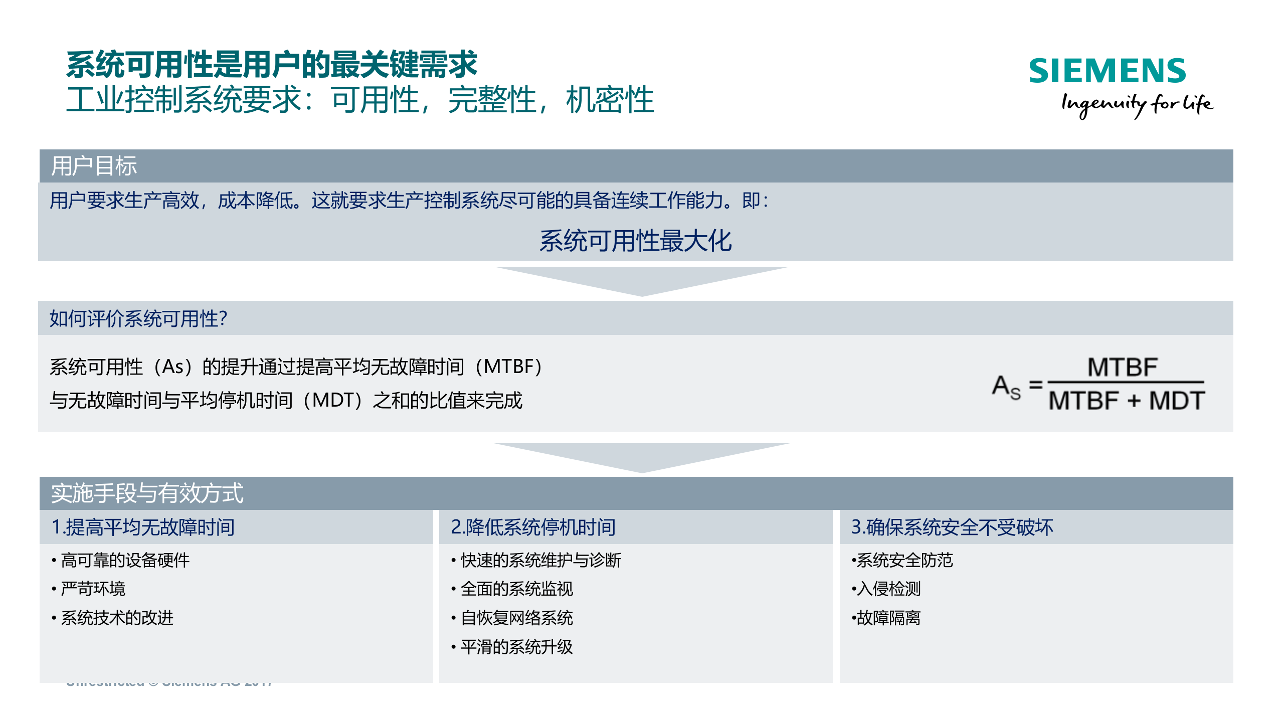 西门子助力企业实施数字化工厂_ITIL之家(www.itilzj.com)_.PPTX 第9页