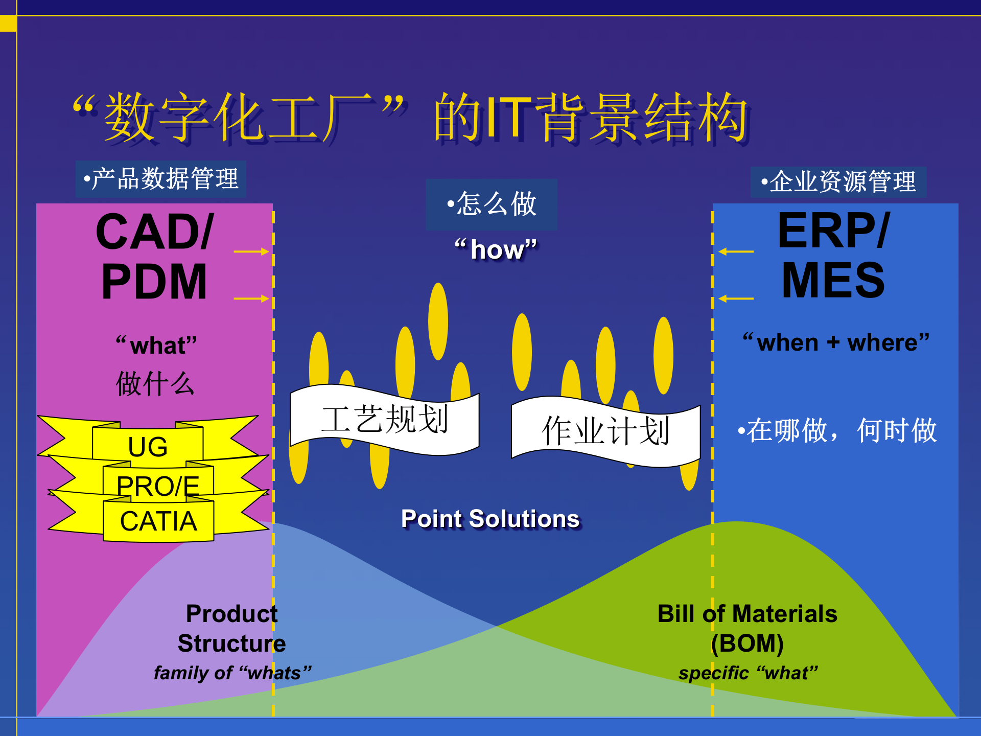 西门子数字化工厂数字化车间先进制造技术_ITIL之家(www.itilzj.com)_.PPT 第5页