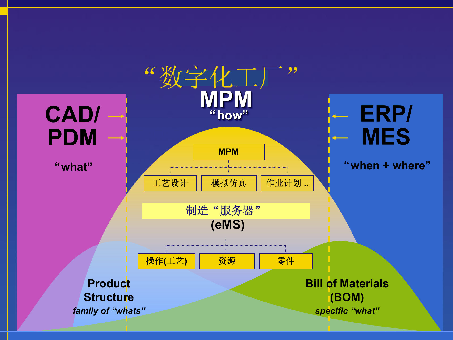 西门子数字化工厂数字化车间先进制造技术_ITIL之家(www.itilzj.com)_.PPT 第6页