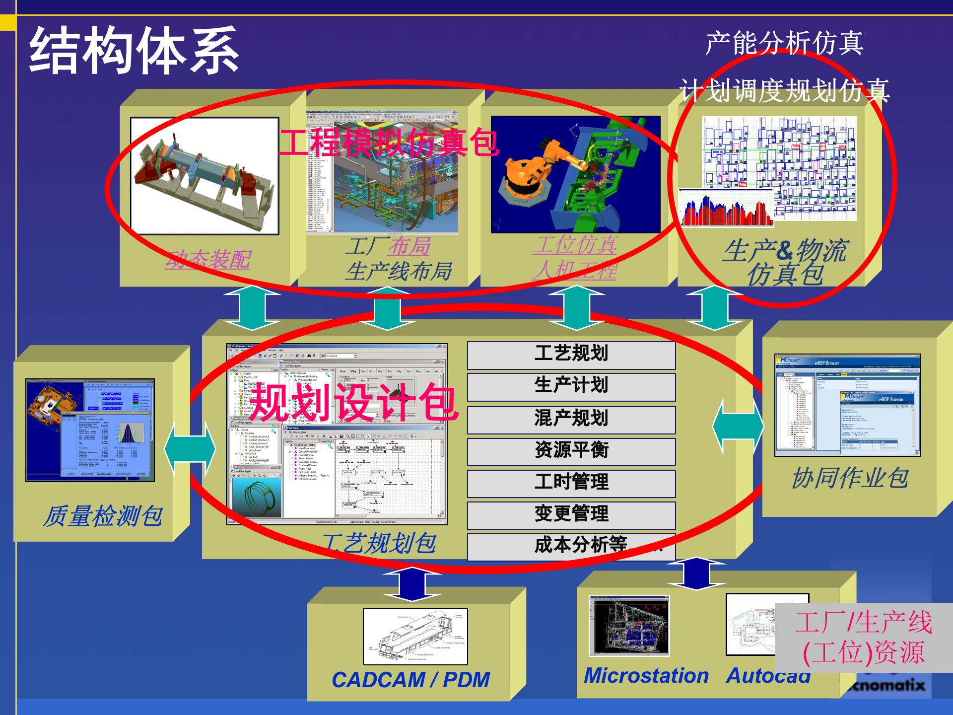 西门子数字化工厂数字化车间先进制造技术_ITIL之家(www.itilzj.com)_.PPT 第9页