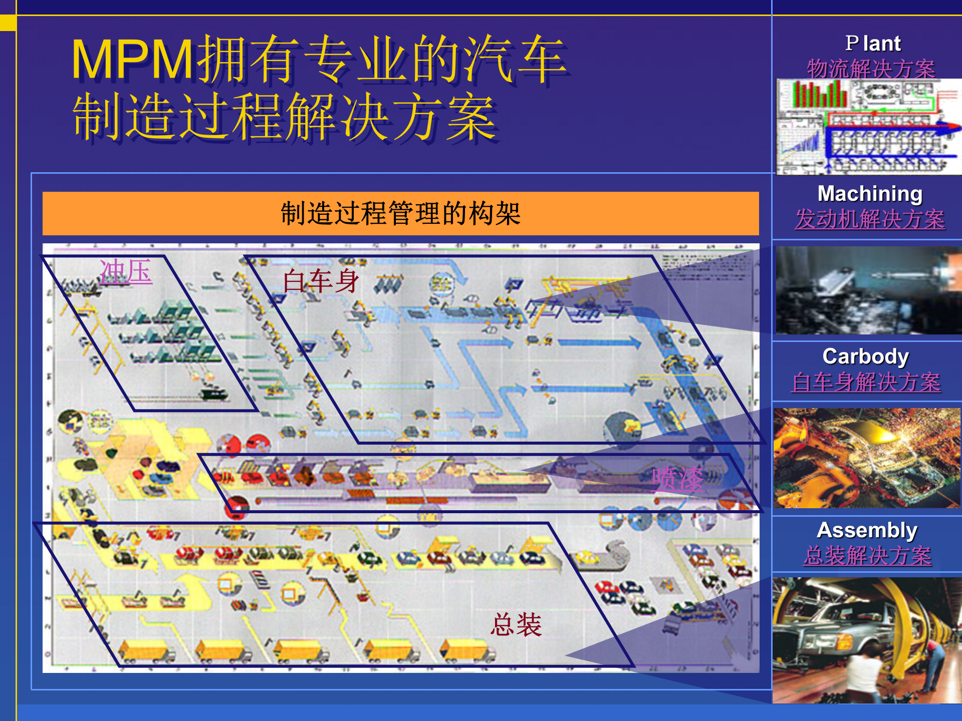 西门子数字化工厂数字化车间先进制造技术_ITIL之家(www.itilzj.com)_.PPT 第10页