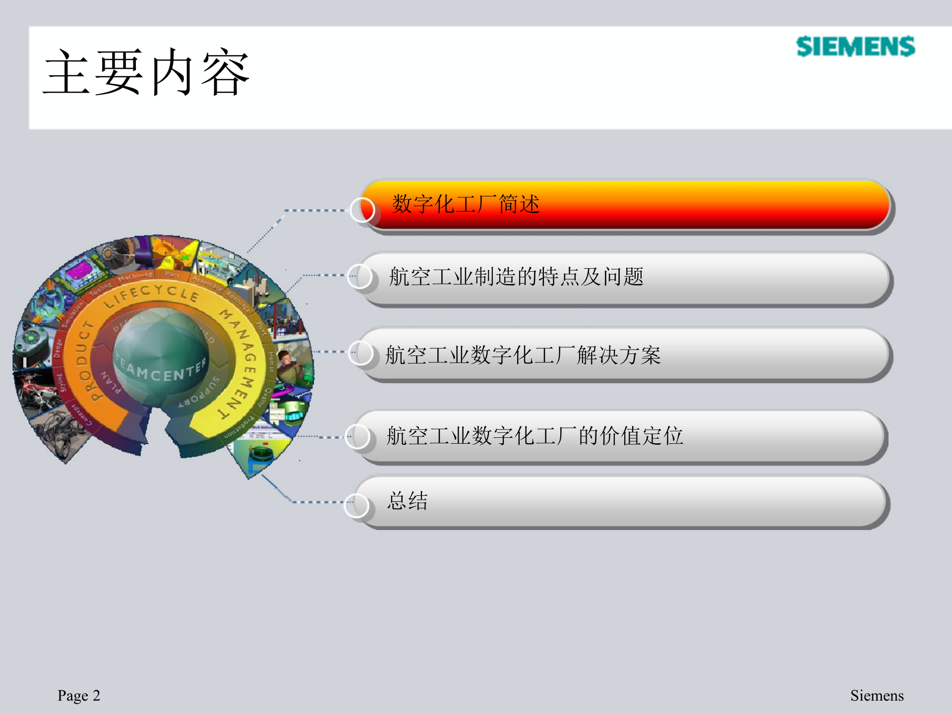 西门子数字化工厂解决方案_ITIL之家(www.itilzj.com)_.PPTX 第2页
