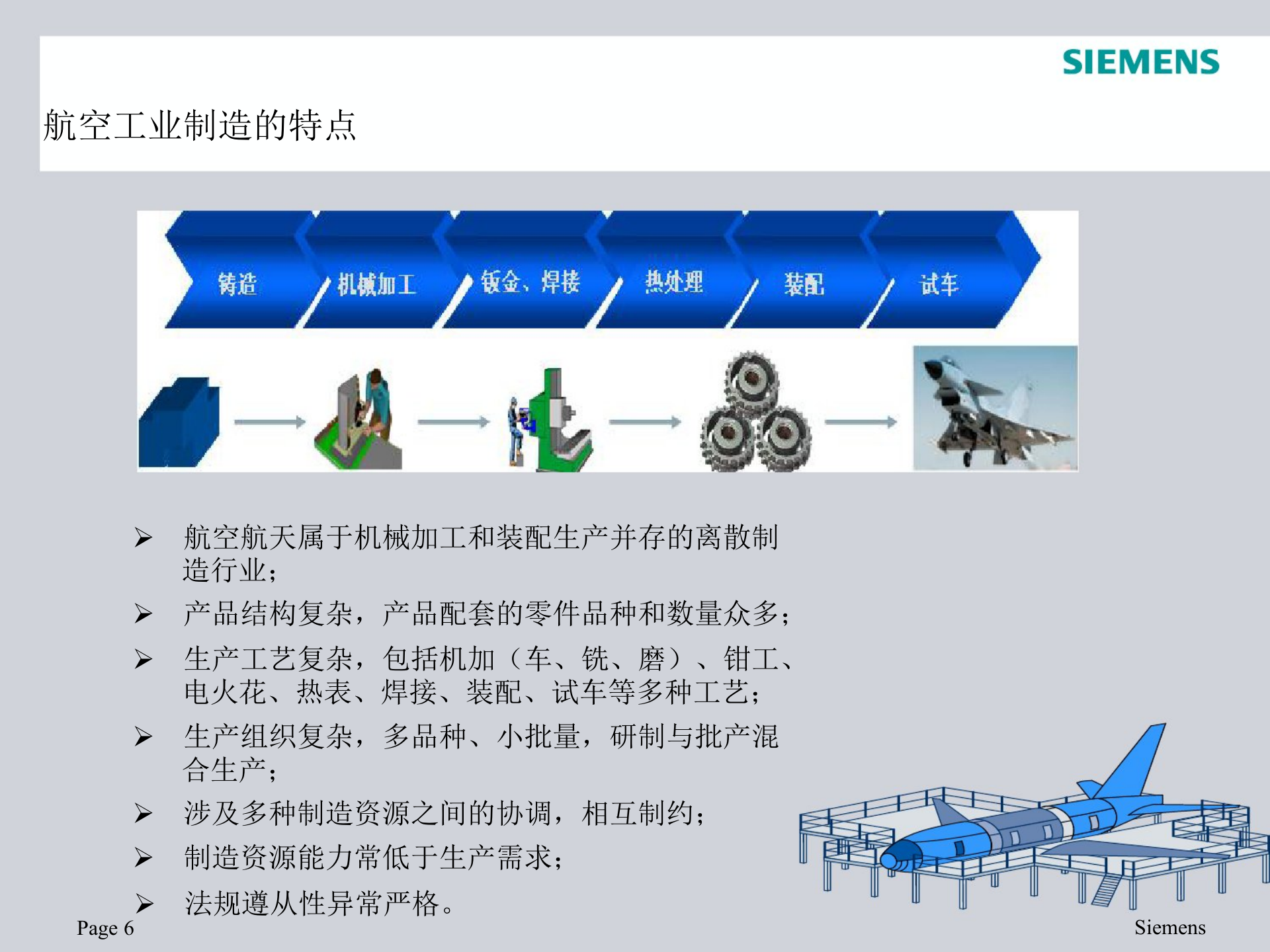 西门子数字化工厂解决方案_ITIL之家(www.itilzj.com)_.PPTX 第6页