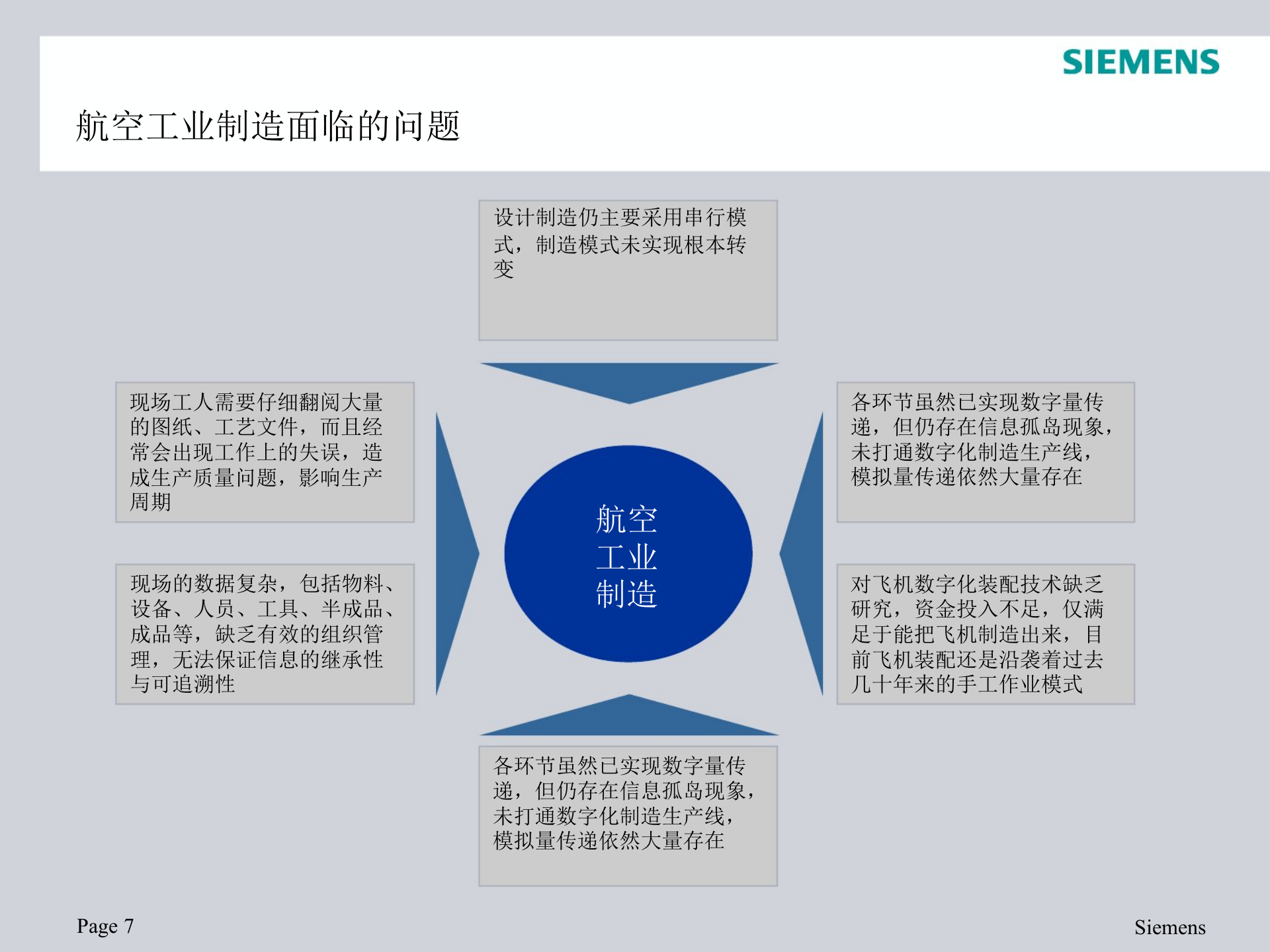 西门子数字化工厂解决方案_ITIL之家(www.itilzj.com)_.PPTX 第7页