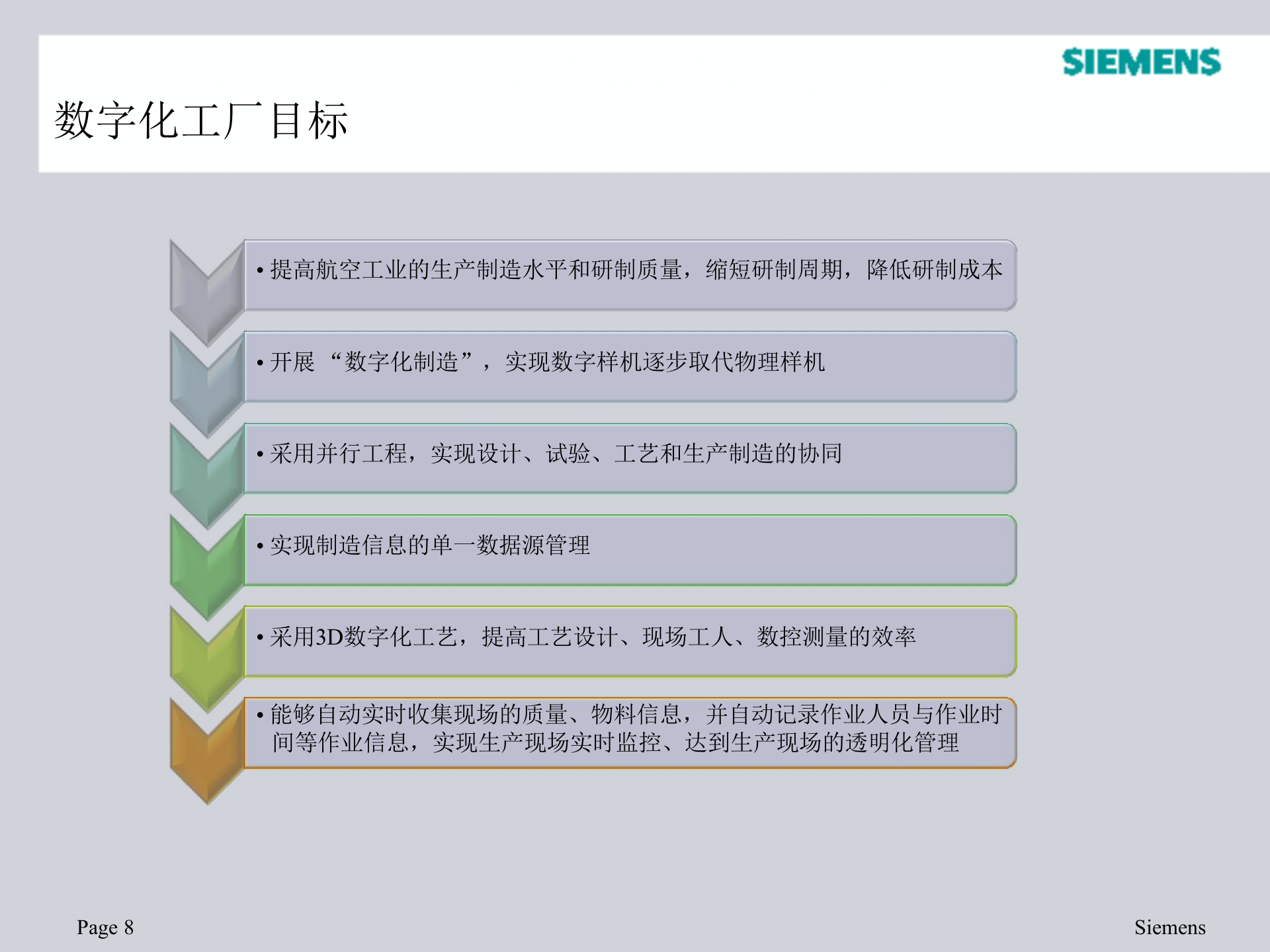 西门子数字化工厂解决方案_ITIL之家(www.itilzj.com)_.PPTX 第8页