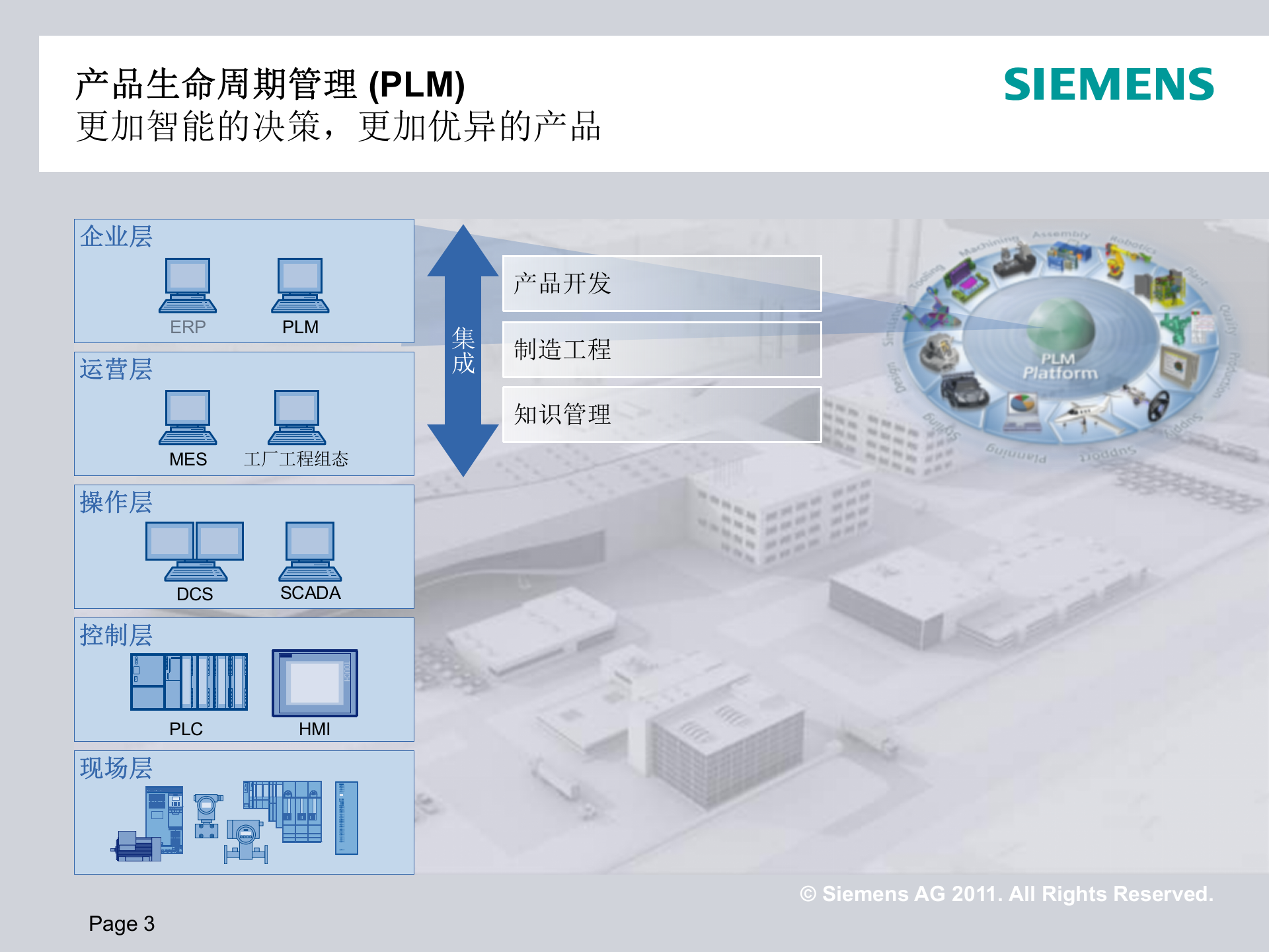 西门子数字化工厂建设_ITIL之家(www.itilzj.com)_.PPTX 第3页