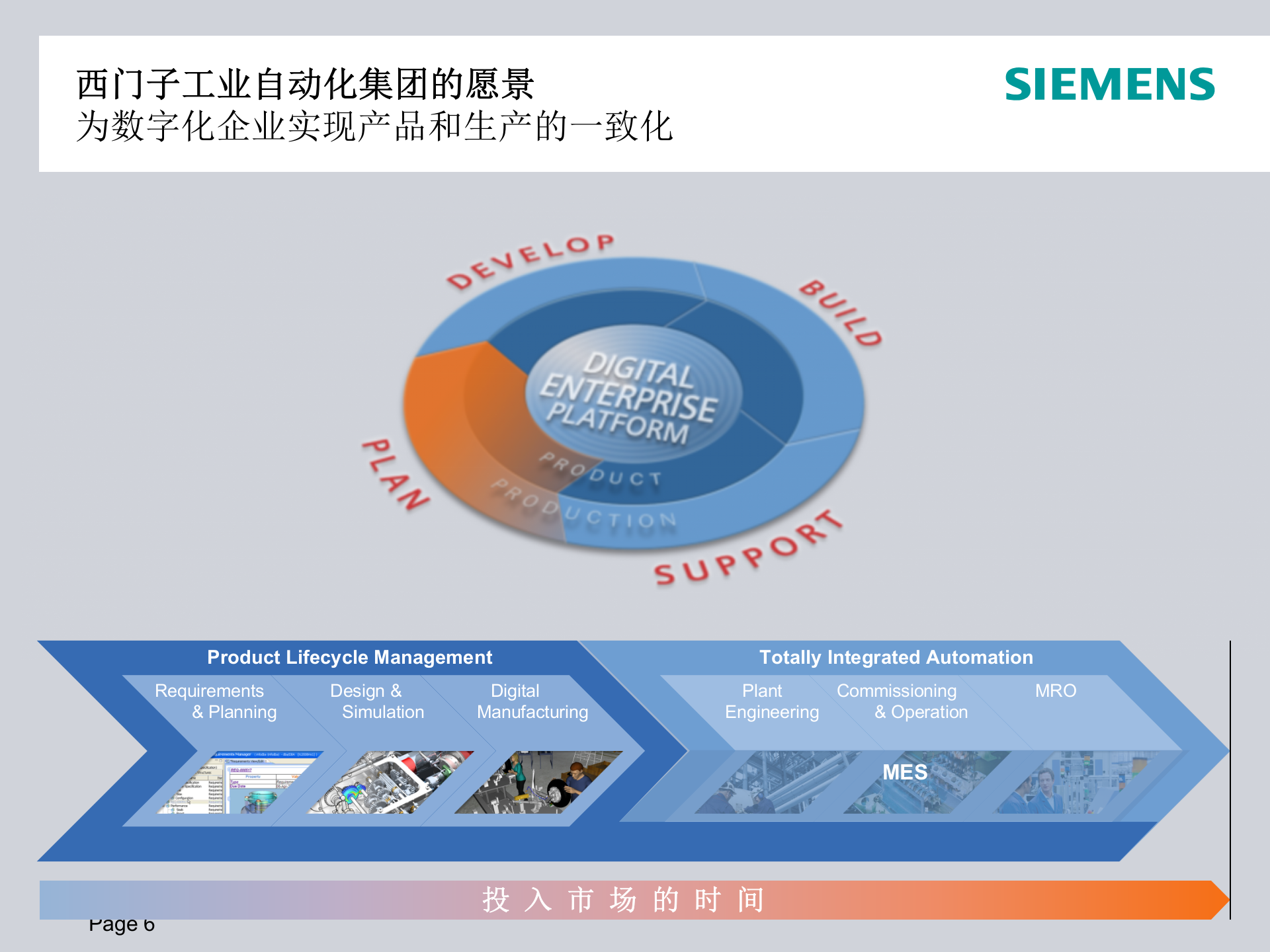 西门子数字化工厂建设_ITIL之家(www.itilzj.com)_.PPTX 第6页
