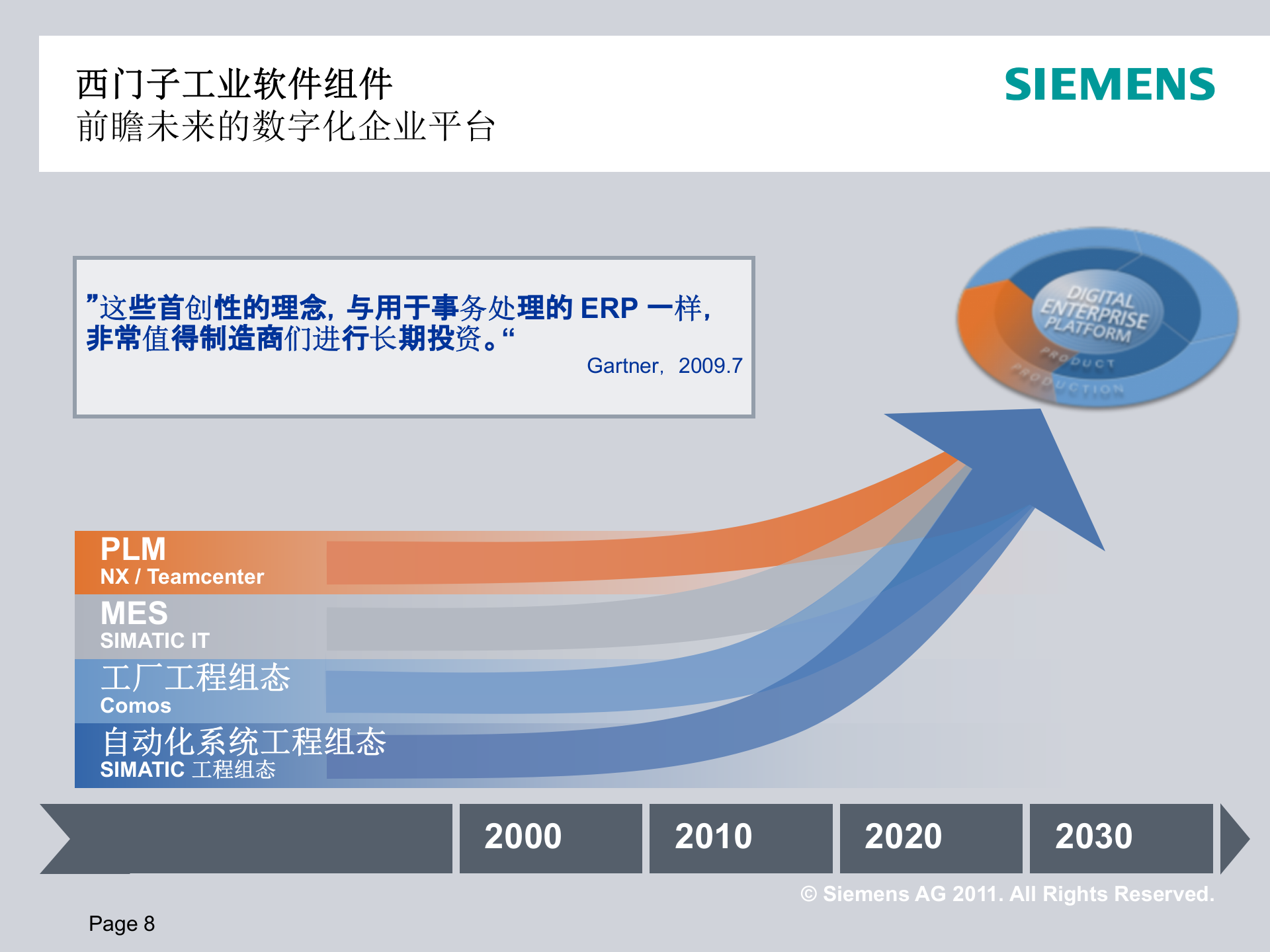 西门子数字化工厂建设_ITIL之家(www.itilzj.com)_.PPTX 第8页