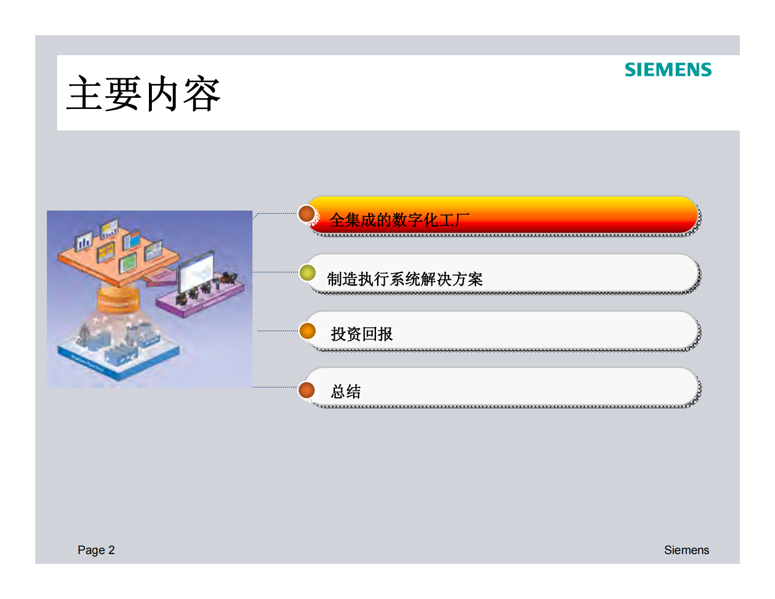 西门子MES解决方案_ITIL之家(www.itilzj.com)_.PDF 第1页