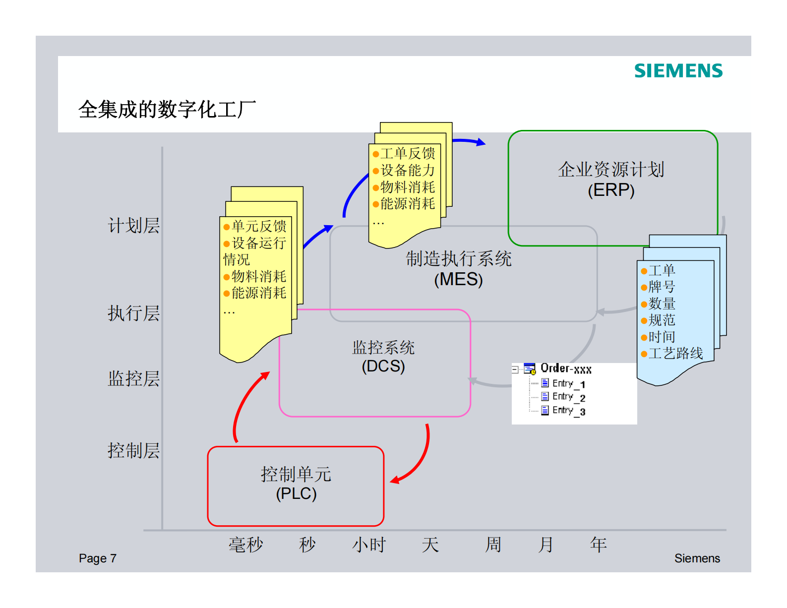 西门子MES解决方案_ITIL之家(www.itilzj.com)_.PDF 第6页