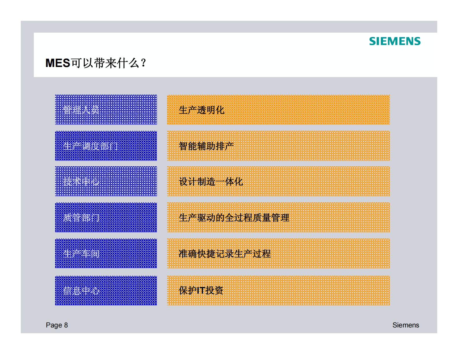 西门子MES解决方案_ITIL之家(www.itilzj.com)_.PDF 第7页