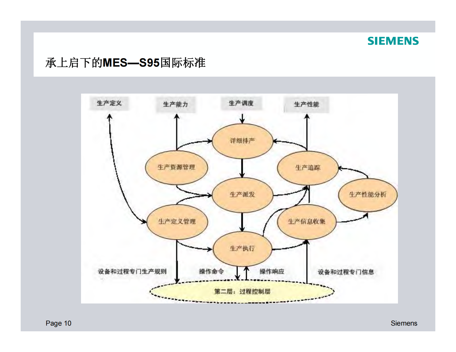西门子MES解决方案_ITIL之家(www.itilzj.com)_.PDF 第9页