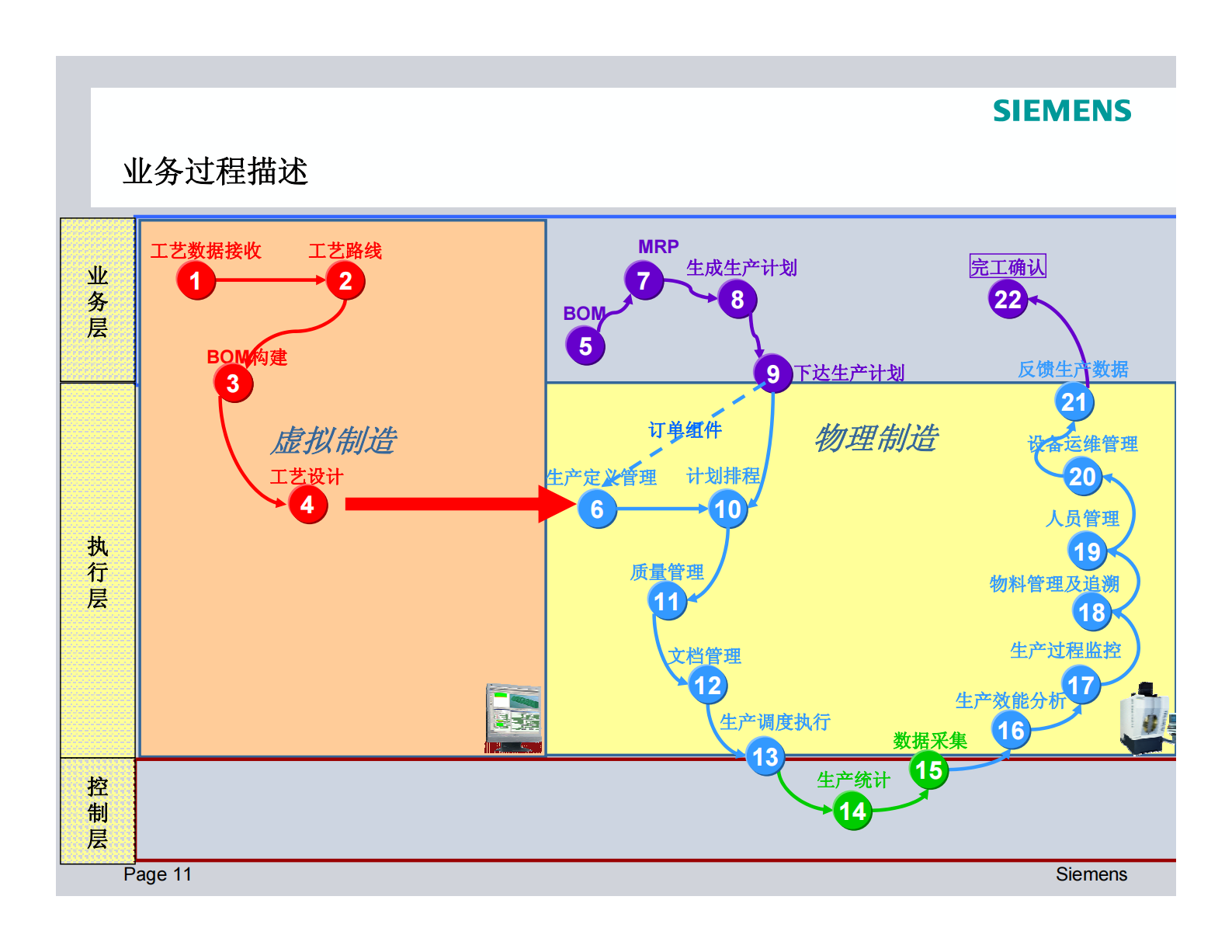 西门子MES解决方案_ITIL之家(www.itilzj.com)_.PDF 第10页