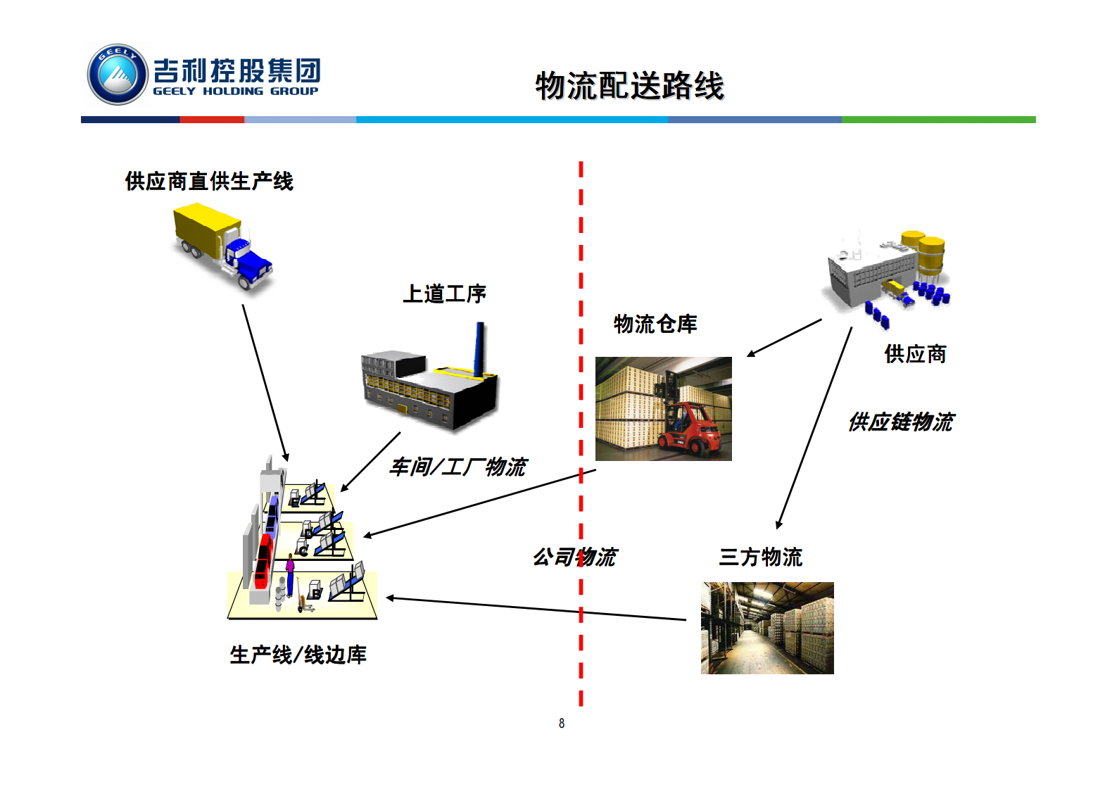 物流优化与MES实施_ITIL之家(www.itilzj.com)_.PDF 第8页