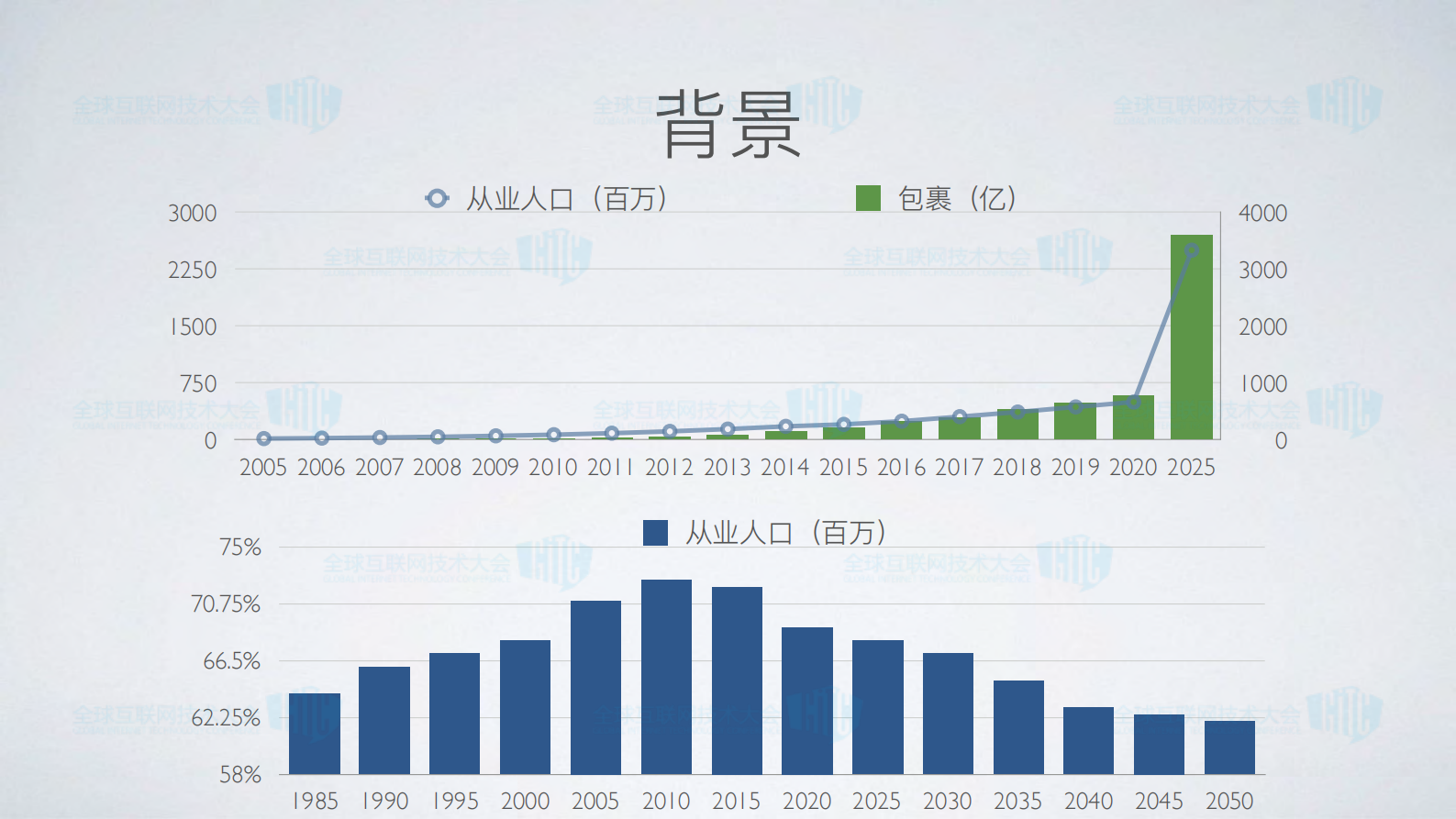 物流无人技术应用与探讨_ITIL之家(www.itilzj.com)_.PDF 第4页