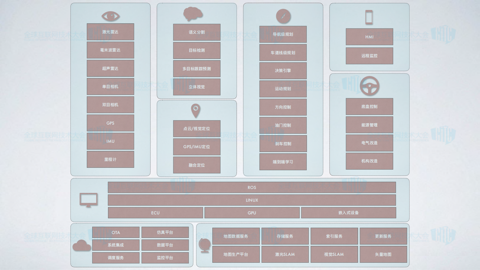 物流无人技术应用与探讨_ITIL之家(www.itilzj.com)_.PDF 第8页