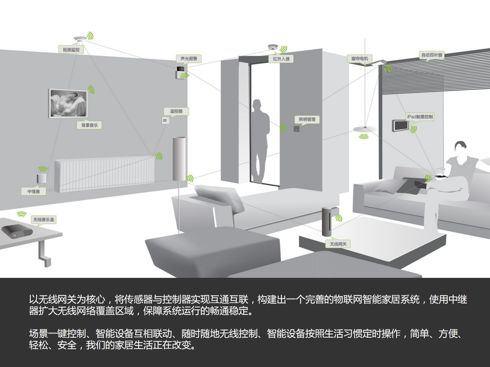物联智能家居解决方案_ITIL之家(www.itilzj.com)_.PDF 第7页