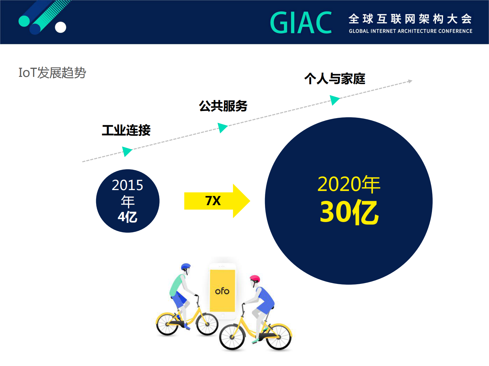 物联云架构演化_ITIL之家(www.itilzj.com)_.PDF 第3页