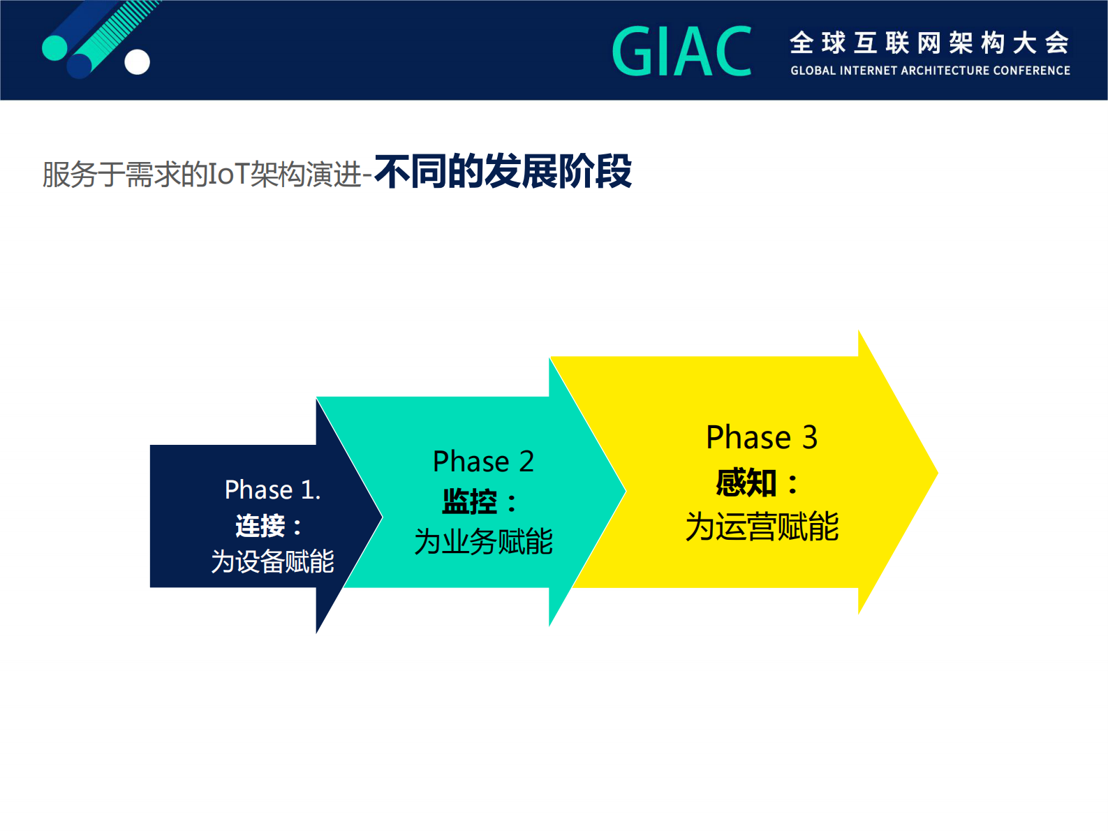 物联云架构演化_ITIL之家(www.itilzj.com)_.PDF 第5页