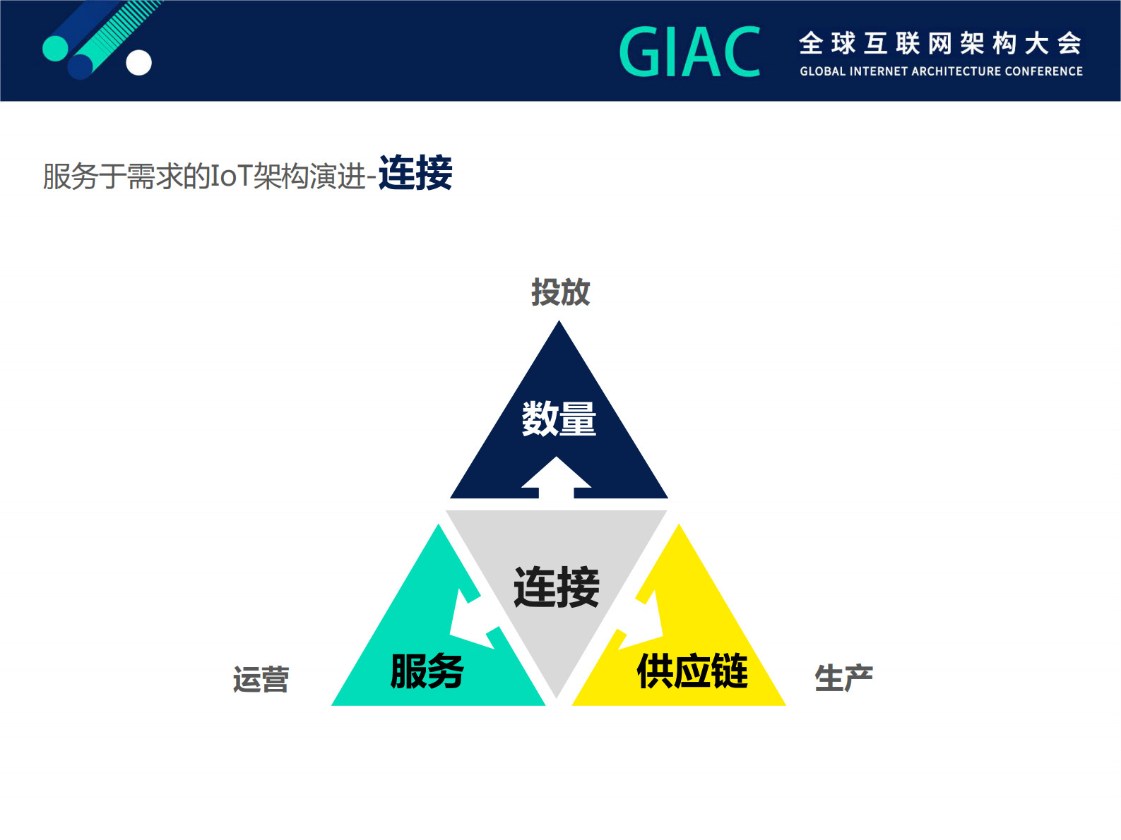 物联云架构演化_ITIL之家(www.itilzj.com)_.PDF 第6页