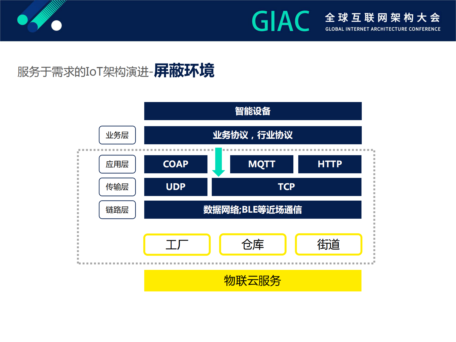 物联云架构演化_ITIL之家(www.itilzj.com)_.PDF 第8页