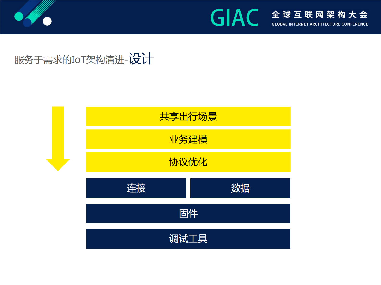 物联云架构演化_ITIL之家(www.itilzj.com)_.PDF 第9页