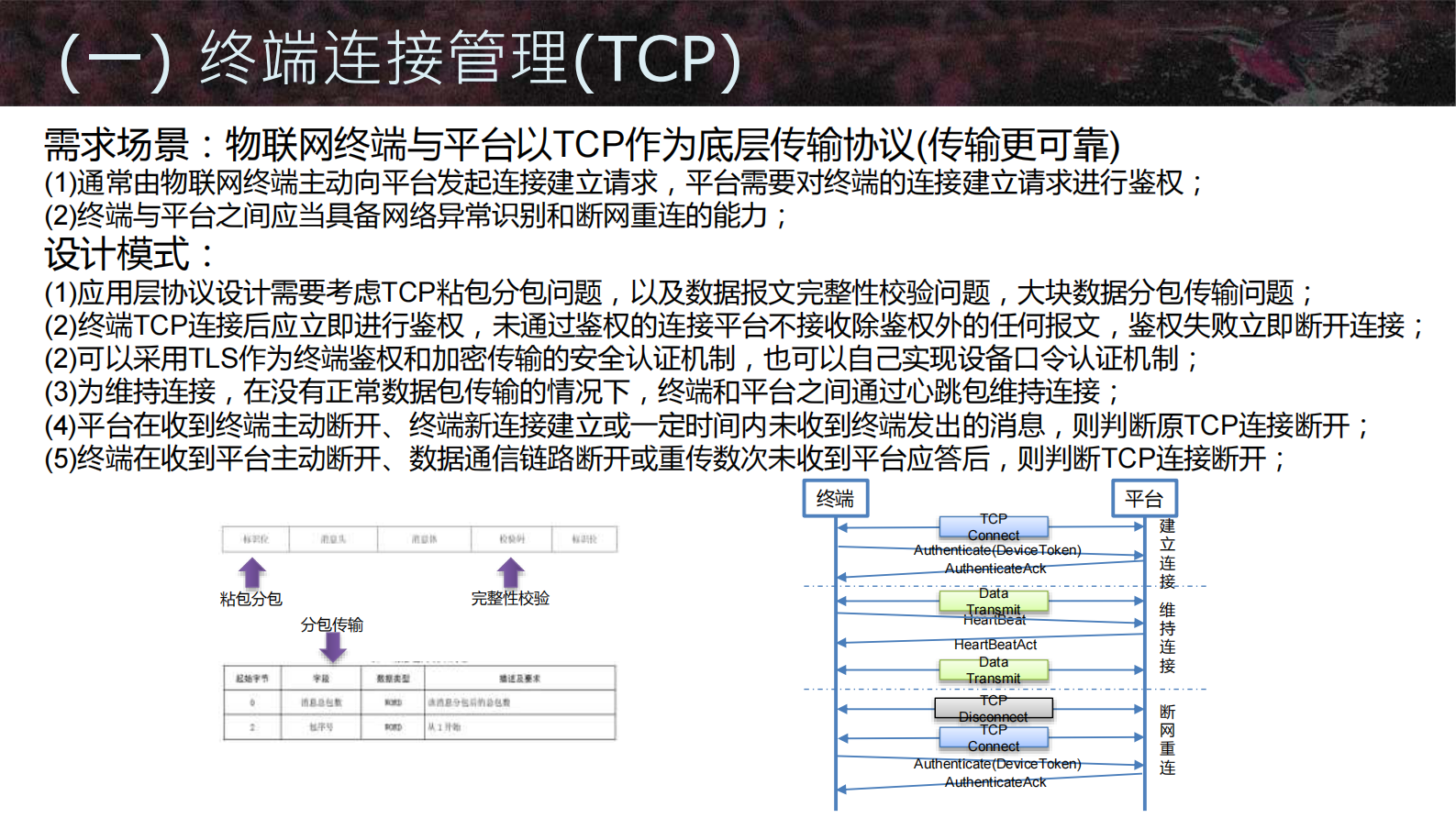 物联网终端与平台通讯协议设计模式_ITIL之家(www.itilzj.com)_.PDF 第4页