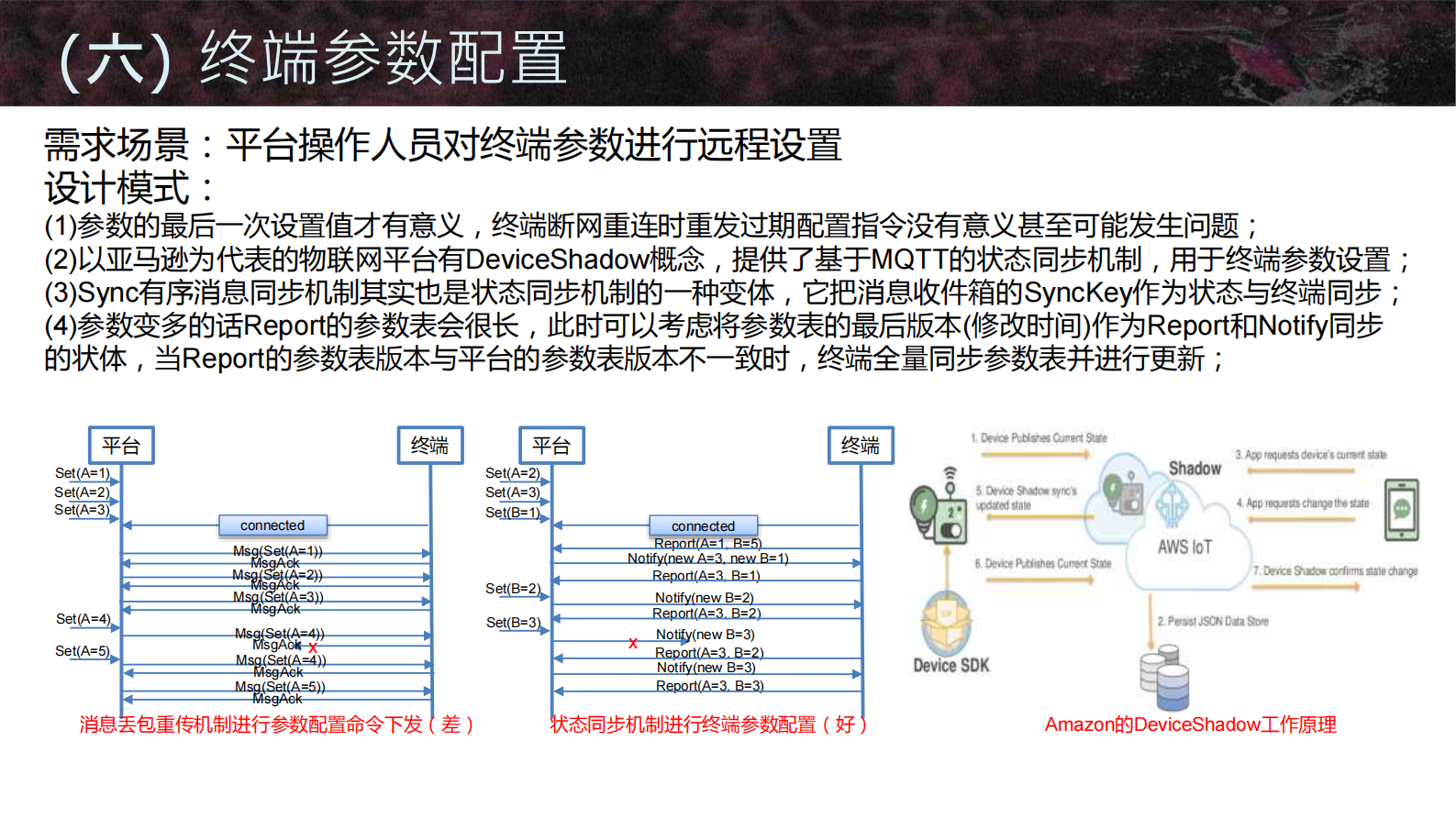 物联网终端与平台通讯协议设计模式_ITIL之家(www.itilzj.com)_.PDF 第9页