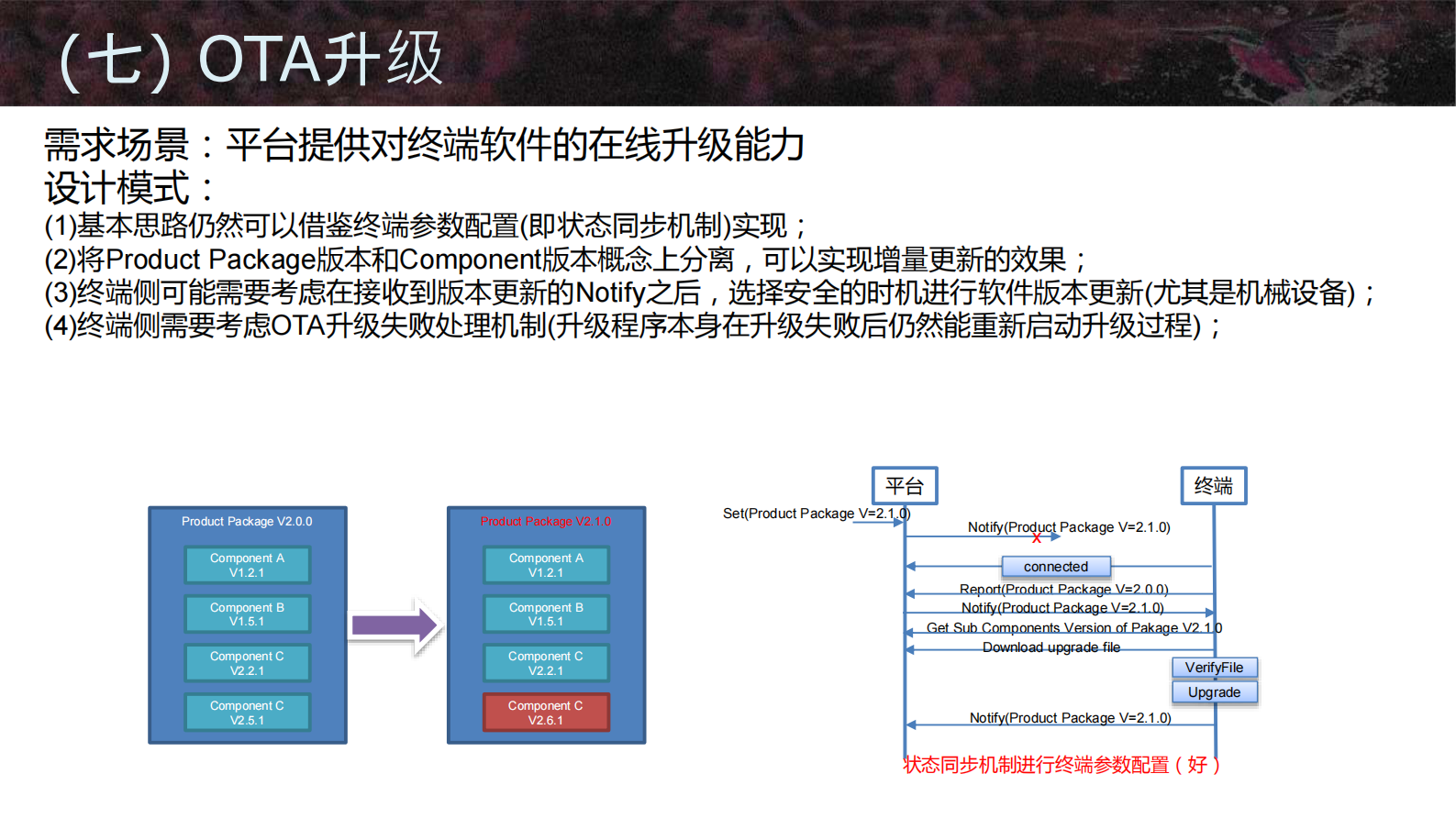 物联网终端与平台通讯协议设计模式_ITIL之家(www.itilzj.com)_.PDF 第10页