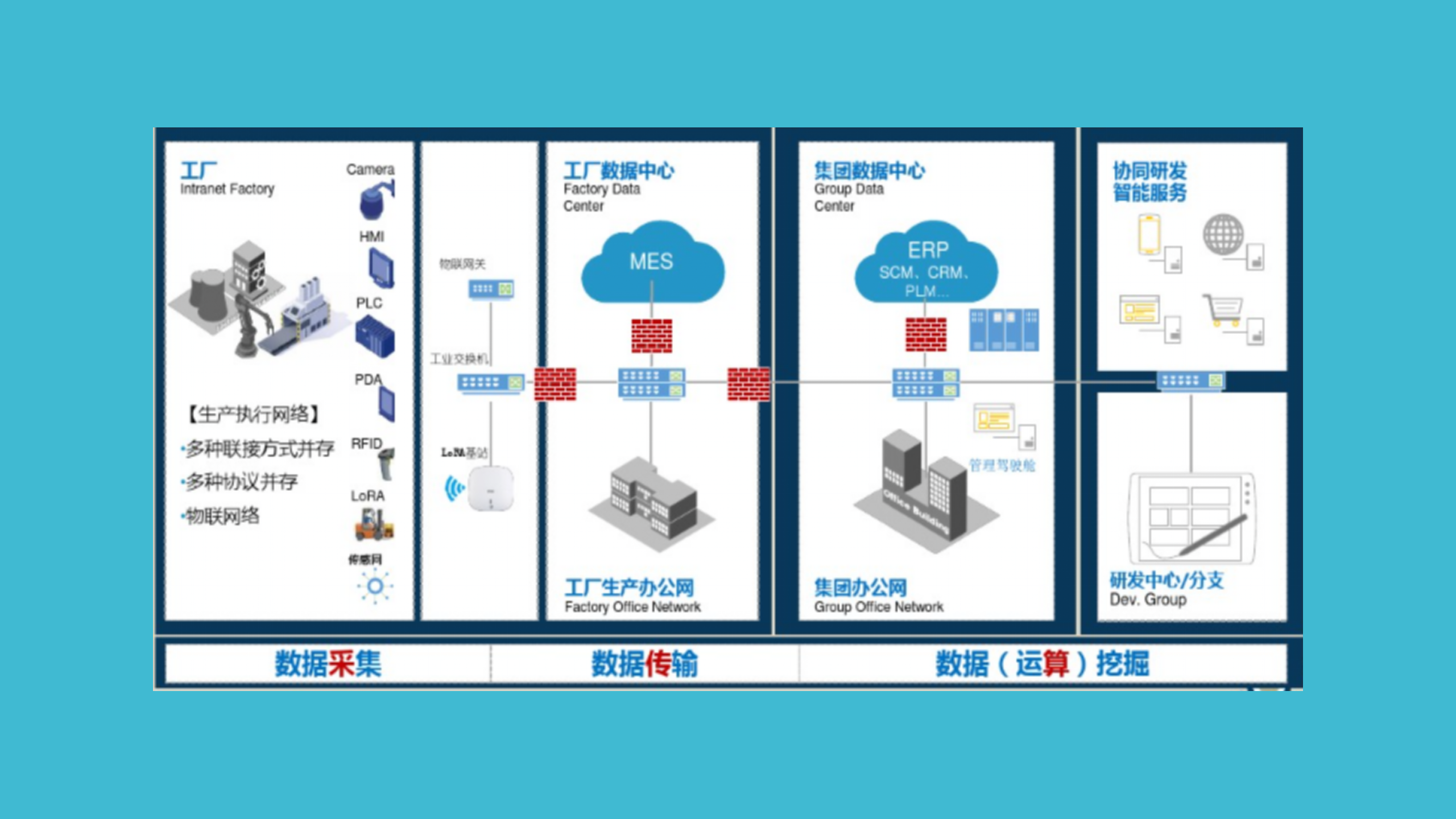 物联网在工业领域的应用_ITIL之家(www.itilzj.com)_.PPTX 第9页