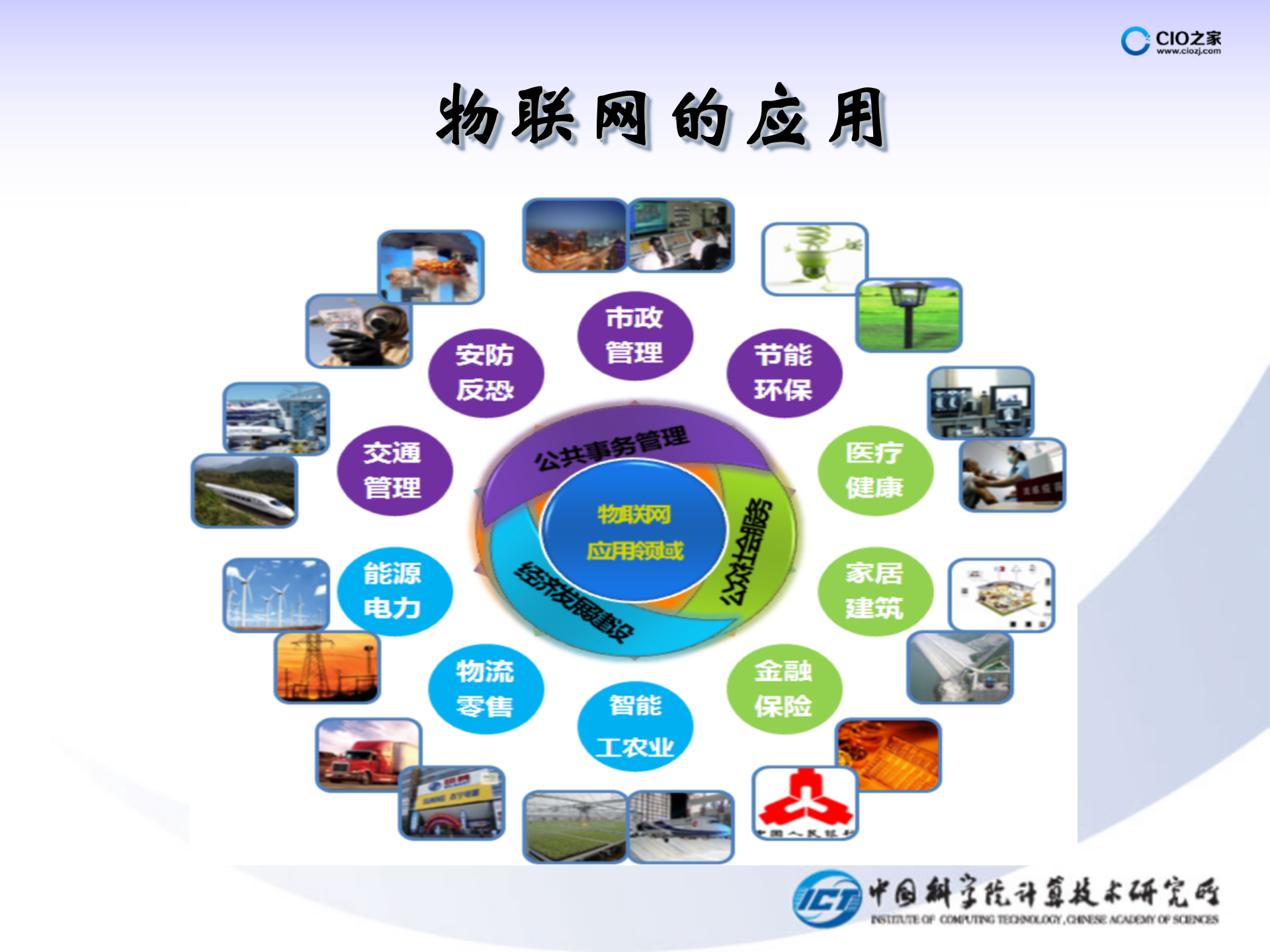 物联网在个行业中的应用案例_ITIL之家(www.itilzj.com)_.PPTX 第2页