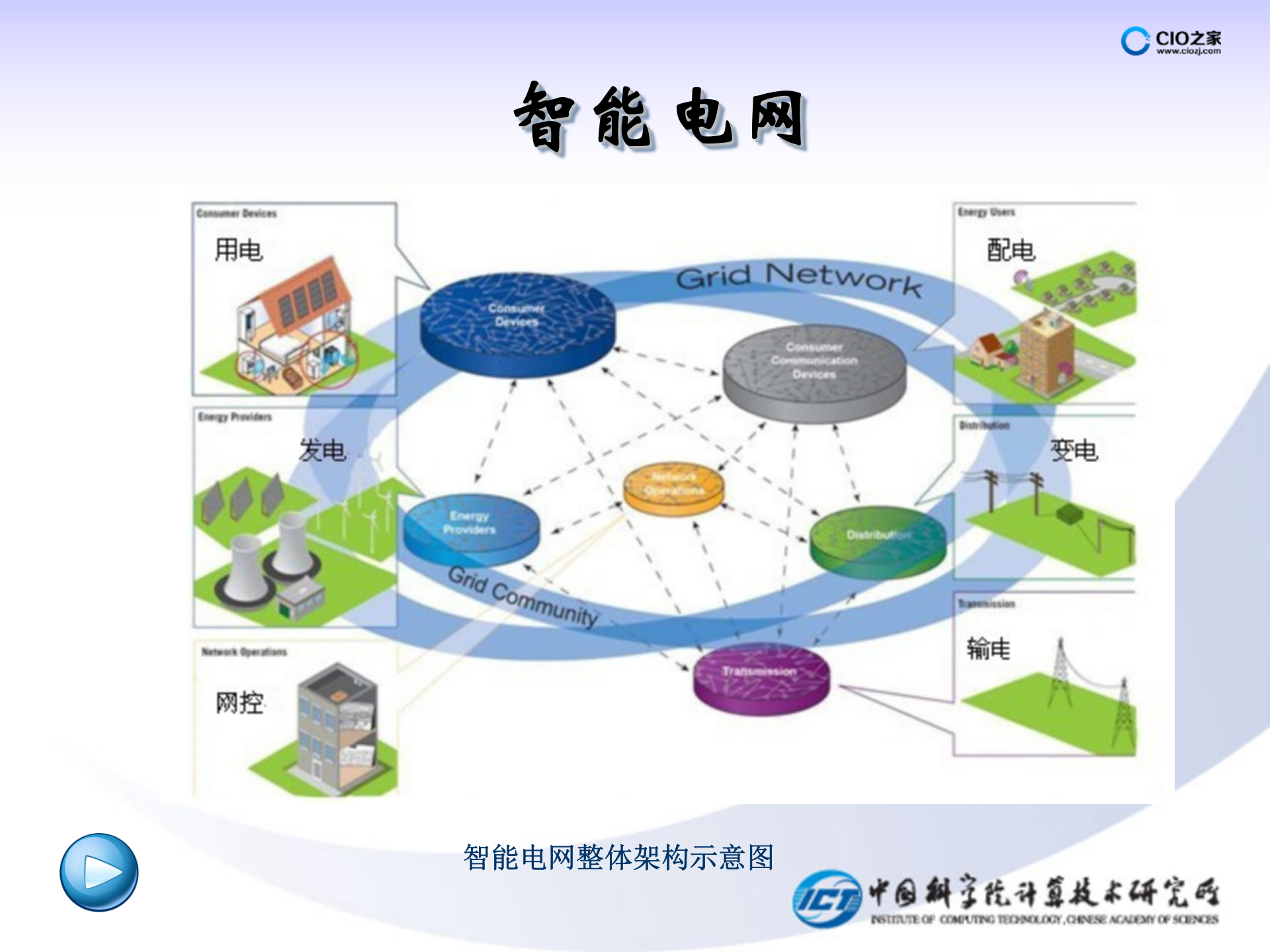 物联网在个行业中的应用案例_ITIL之家(www.itilzj.com)_.PPTX 第5页