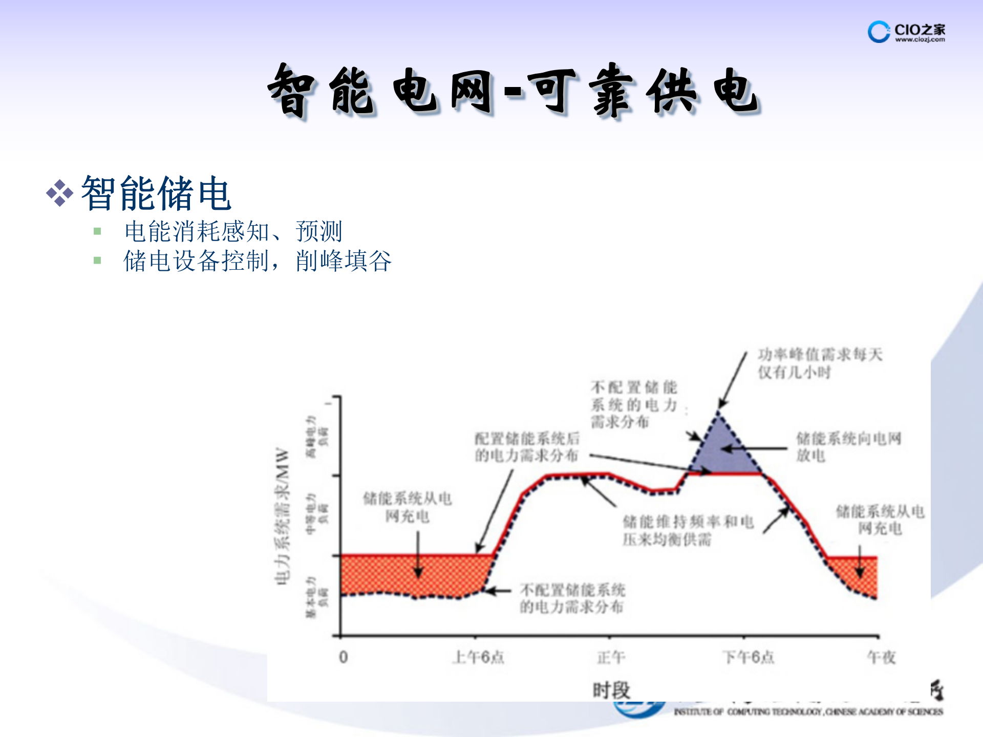 物联网在个行业中的应用案例_ITIL之家(www.itilzj.com)_.PPTX 第7页