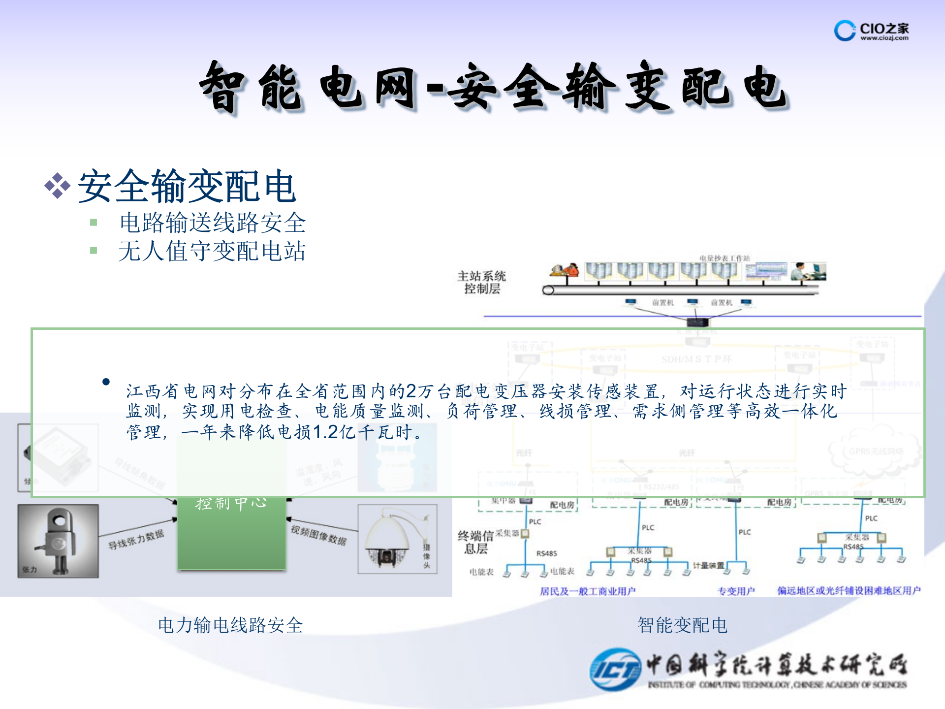 物联网在个行业中的应用案例_ITIL之家(www.itilzj.com)_.PPTX 第8页