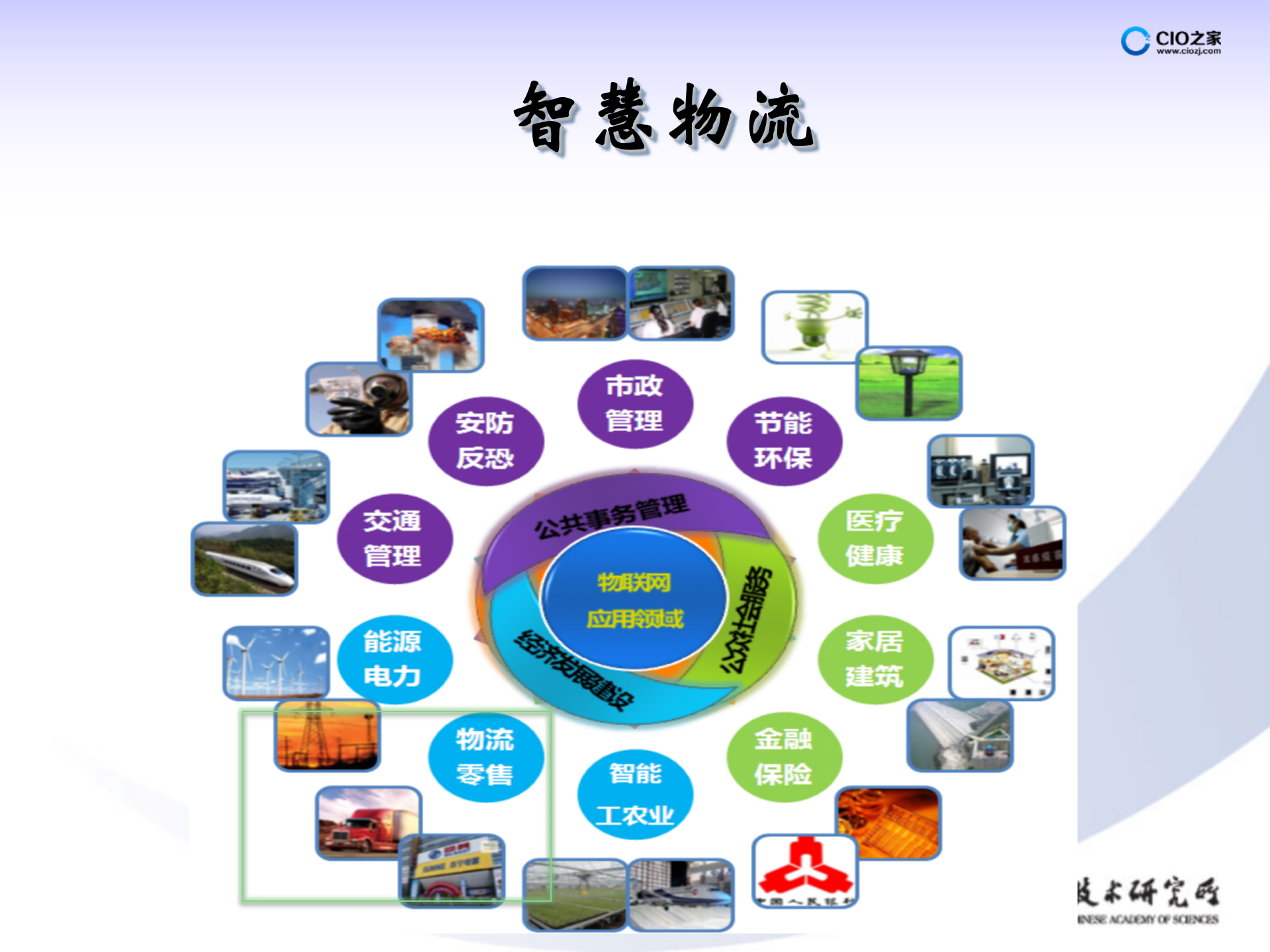 物联网在个行业中的应用案例_ITIL之家(www.itilzj.com)_.PPTX 第10页