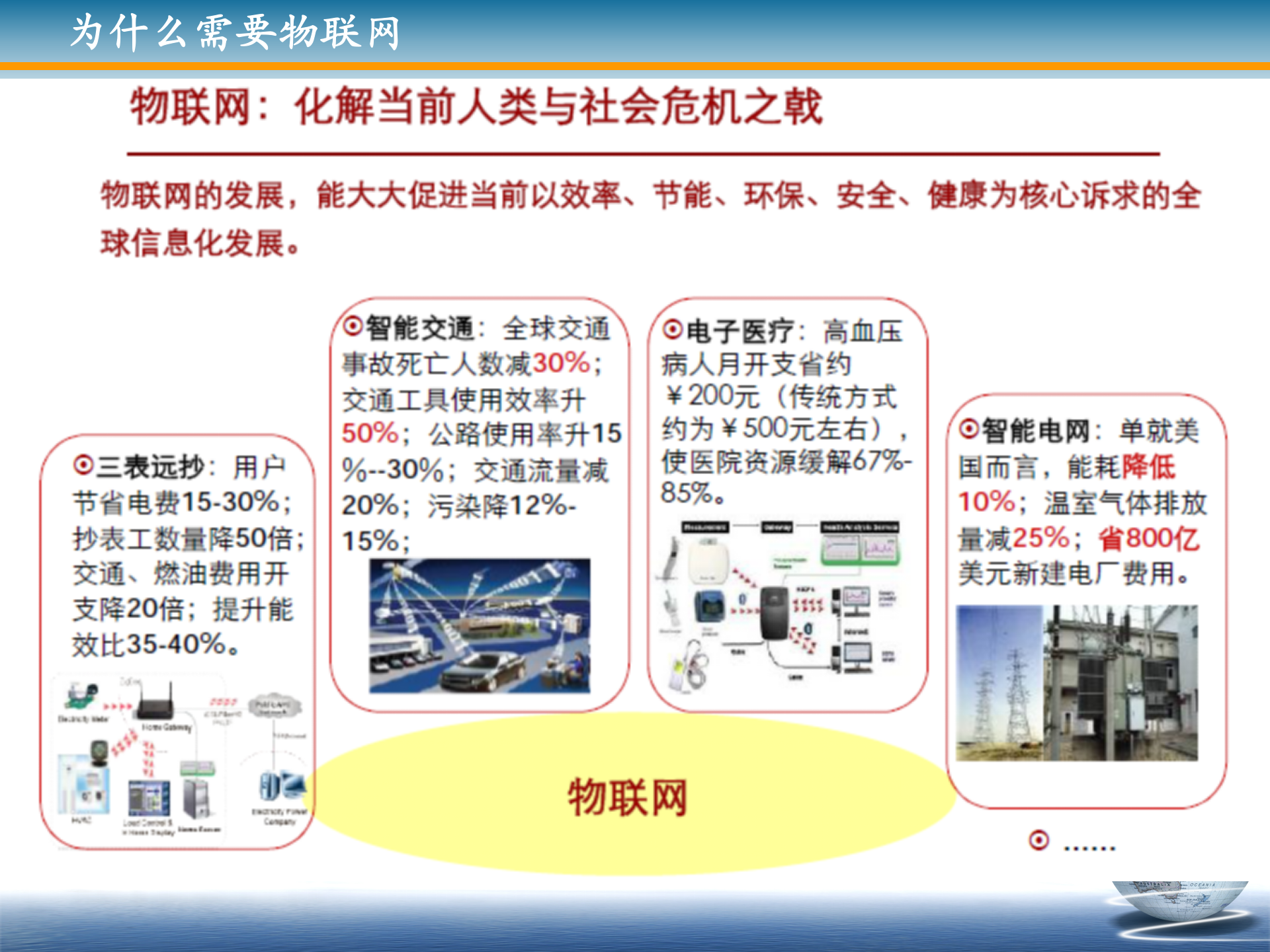 物联网与智慧物流时代的变革_ITIL之家(www.itilzj.com)_.PPT 第5页