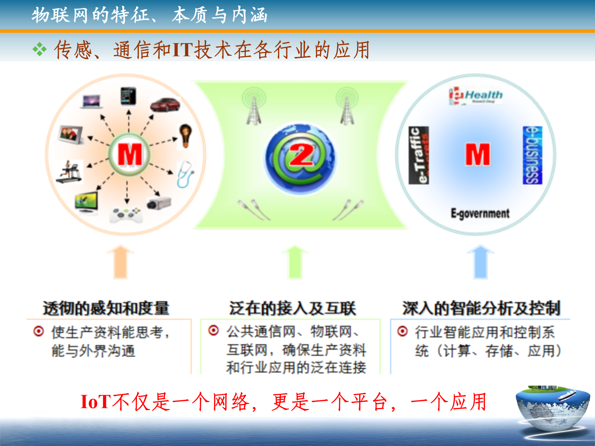 物联网与智慧物流时代的变革_ITIL之家(www.itilzj.com)_.PPT 第9页