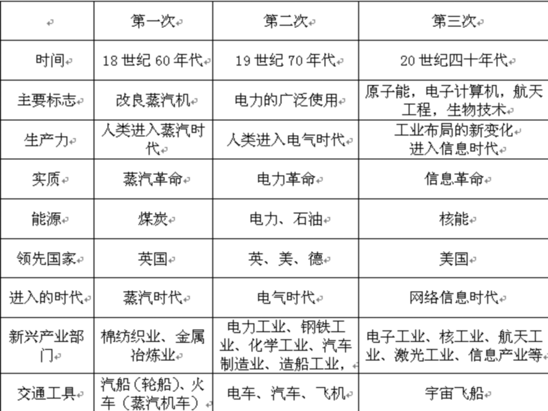 物联网与工业4.0_ITIL之家(www.itilzj.com)_.PPT 第6页