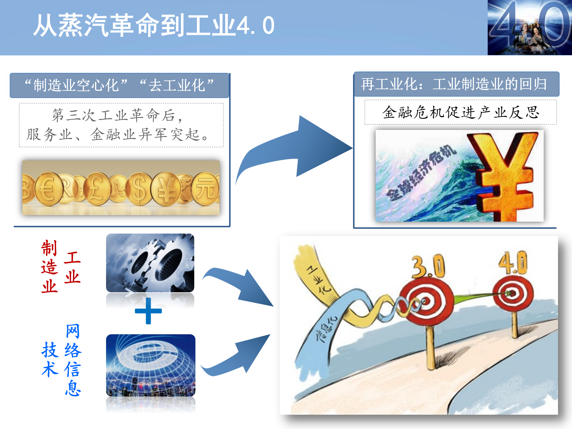 物联网与工业4.0_ITIL之家(www.itilzj.com)_.PPT 第8页