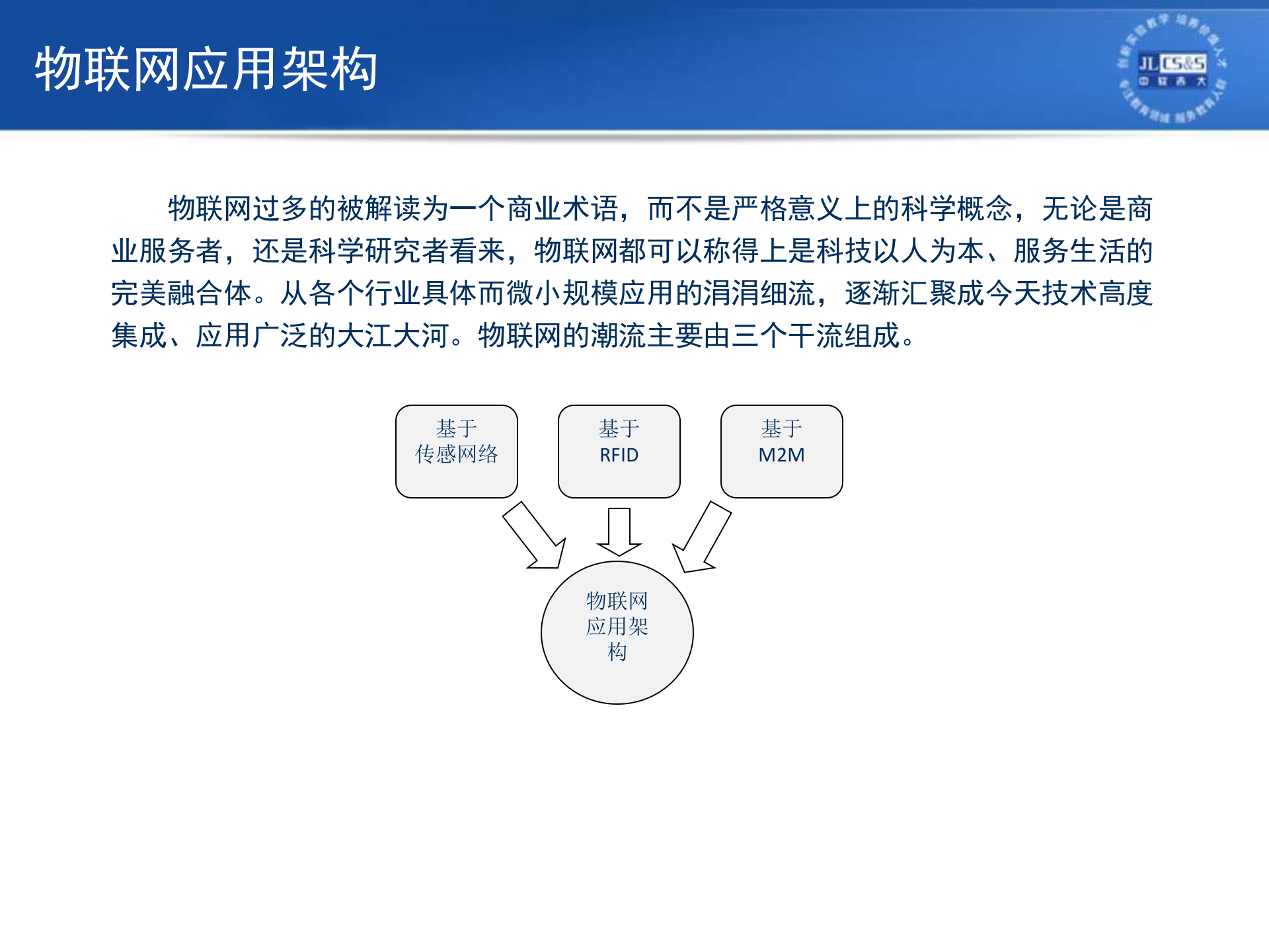 物联网应用篇_ITIL之家(www.itilzj.com)_.PPTX 第4页