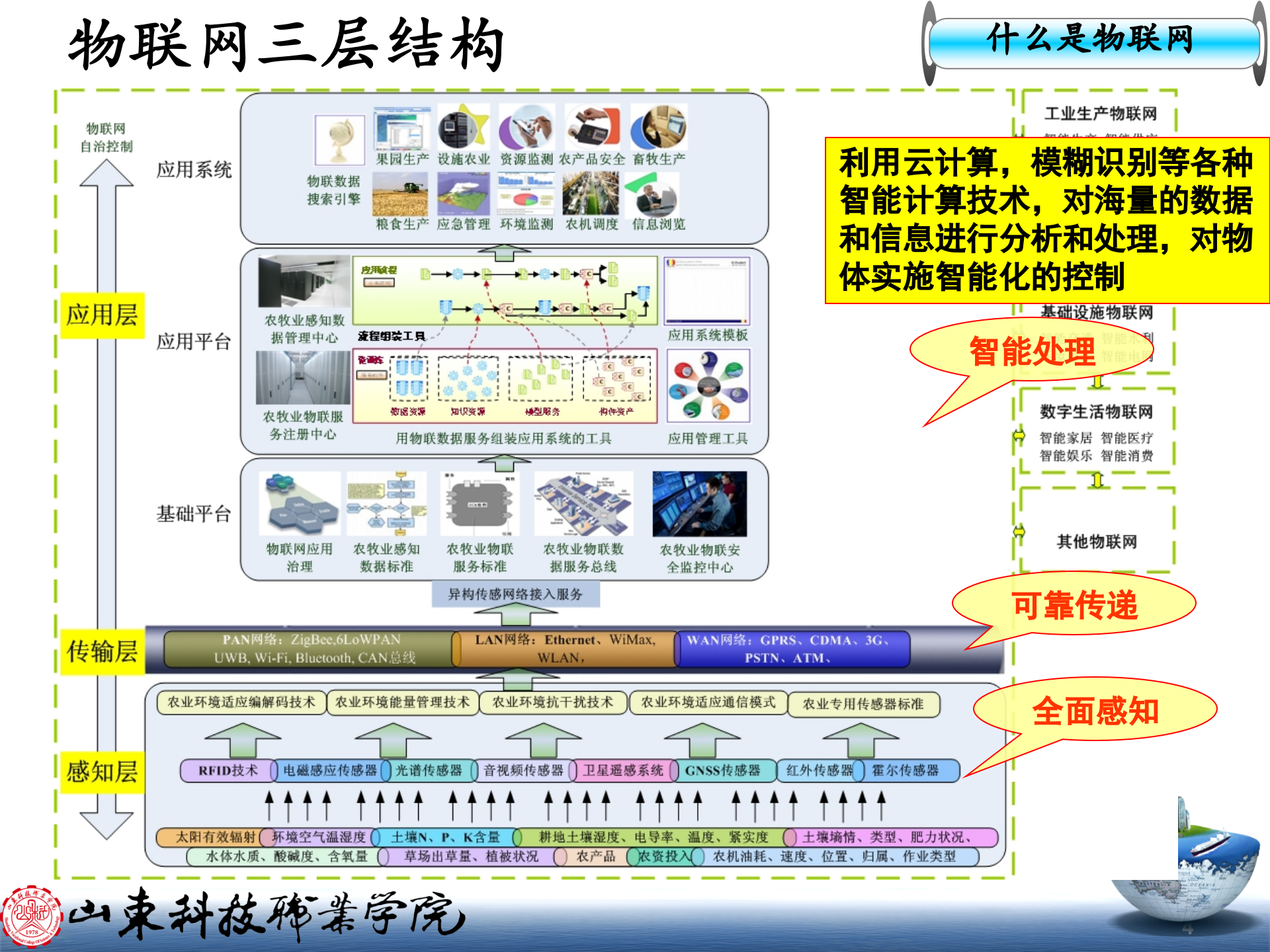 物联网应用技术汇报_ITIL之家(www.itilzj.com)_.PPT 第4页